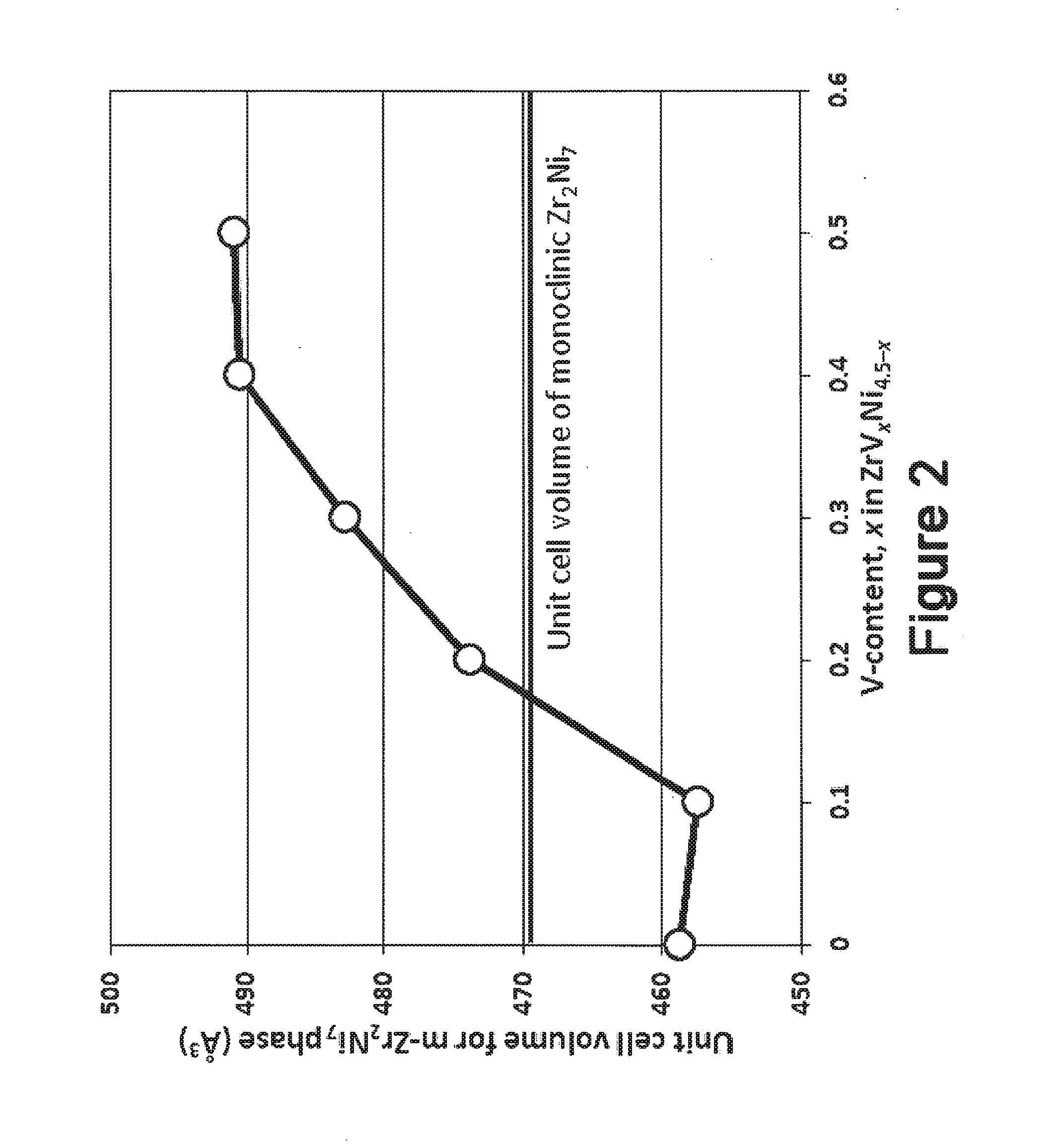Hydrogen storage alloy and negative electrode and ni-metal hydride battery employing same
