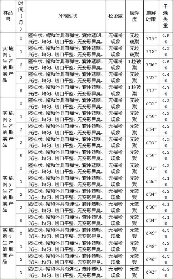 A kind of plant hollow capsule and preparation method thereof