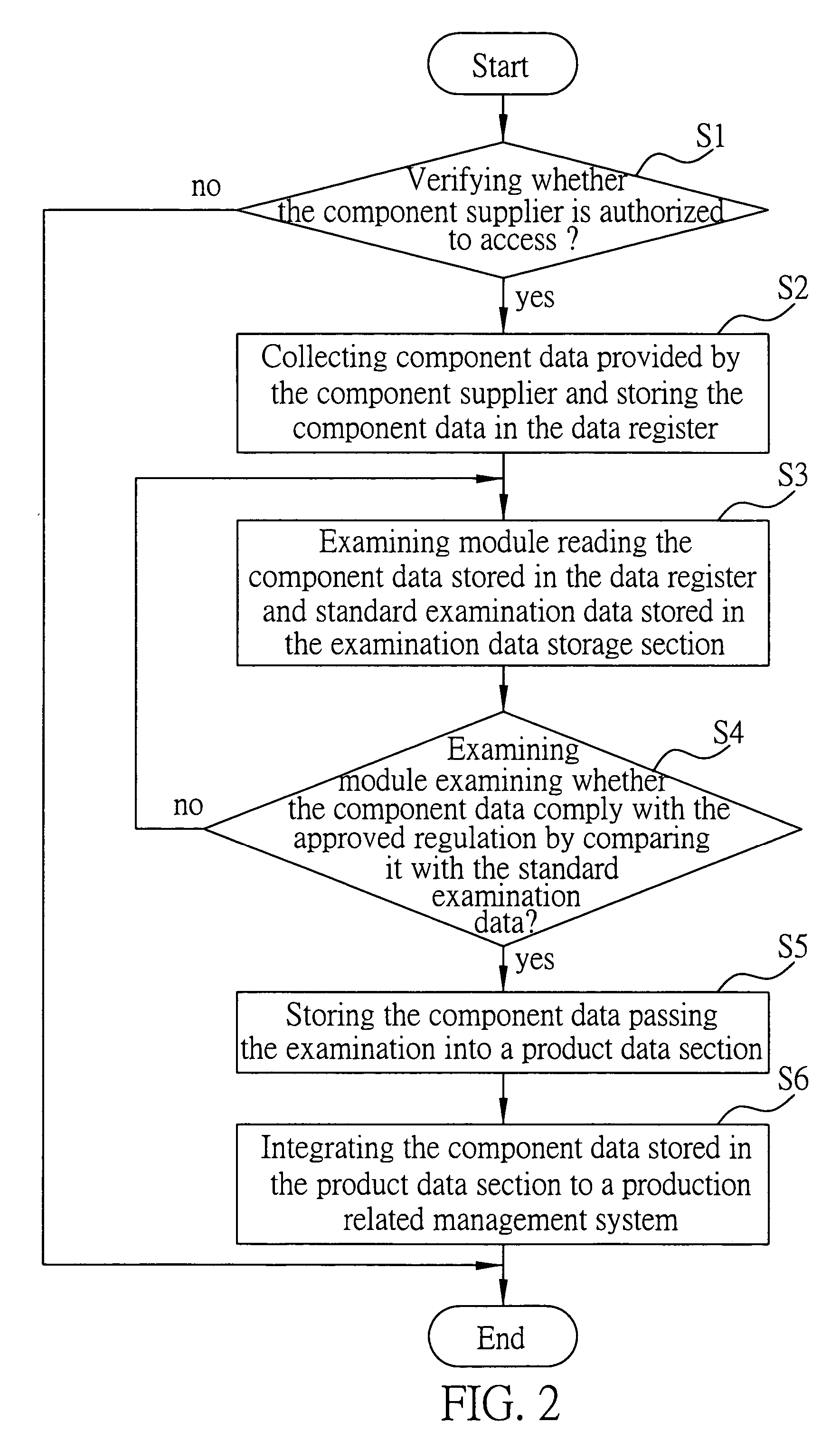 Data collection system and method