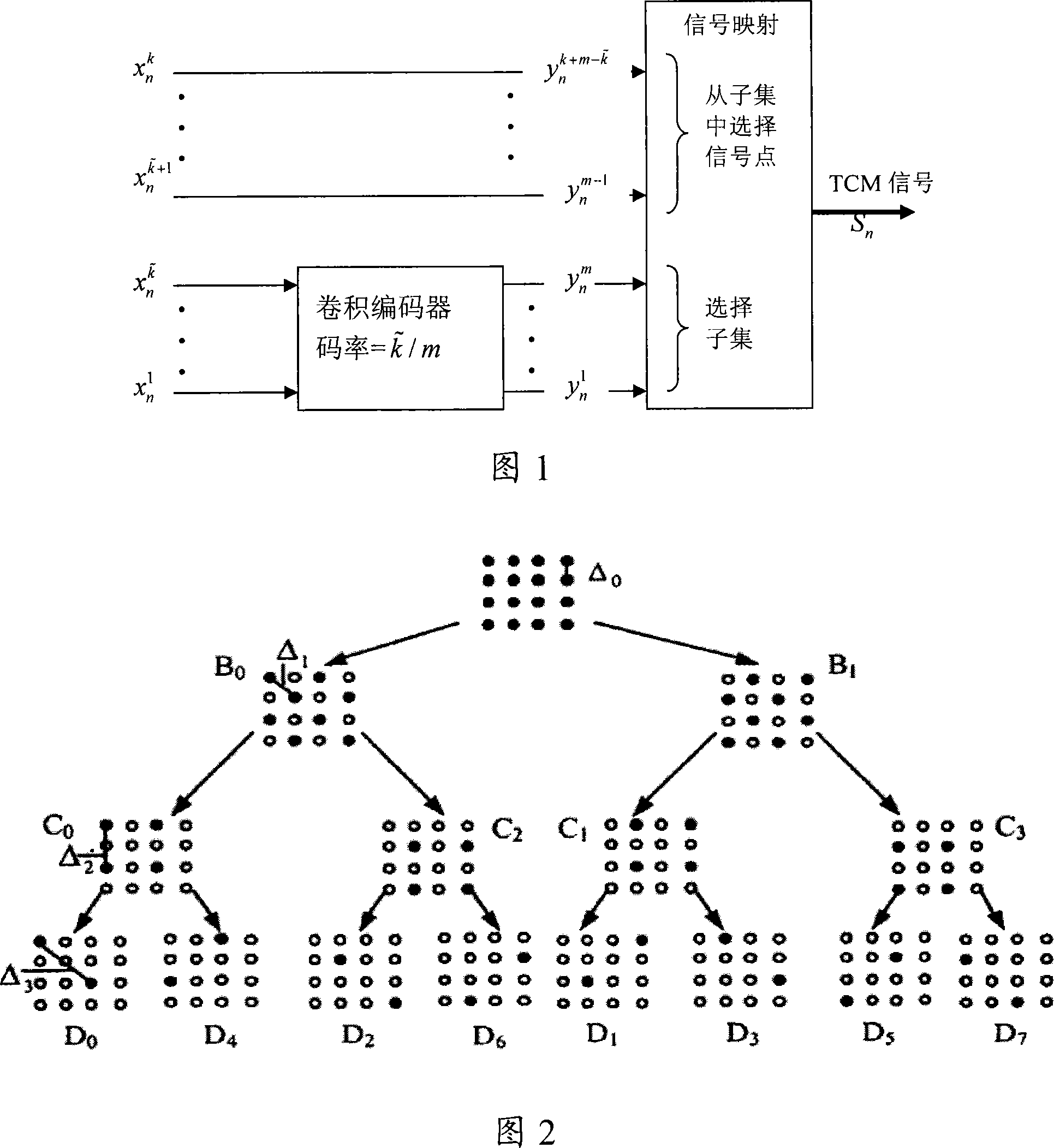 A coding modulation and decoding method and device for grid coding and modulation code