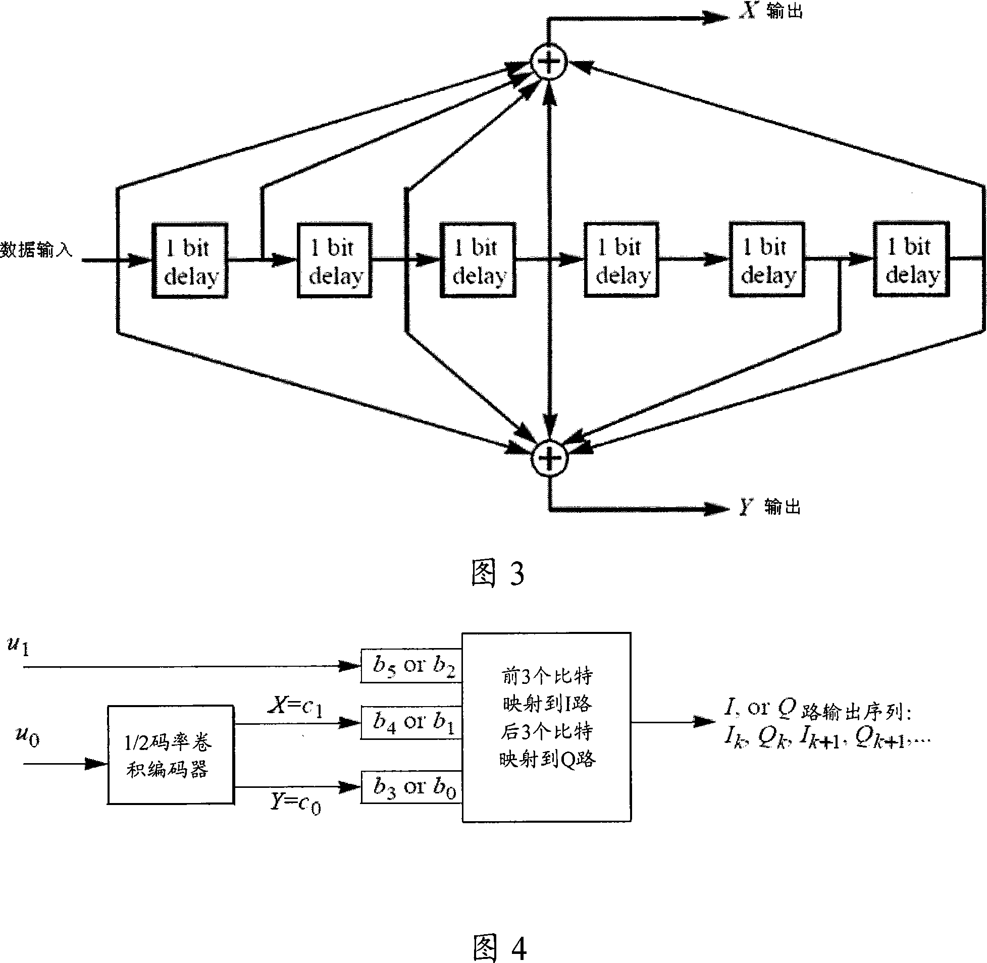 A coding modulation and decoding method and device for grid coding and modulation code
