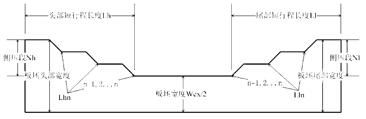 Fixed-width press plate blank width control method