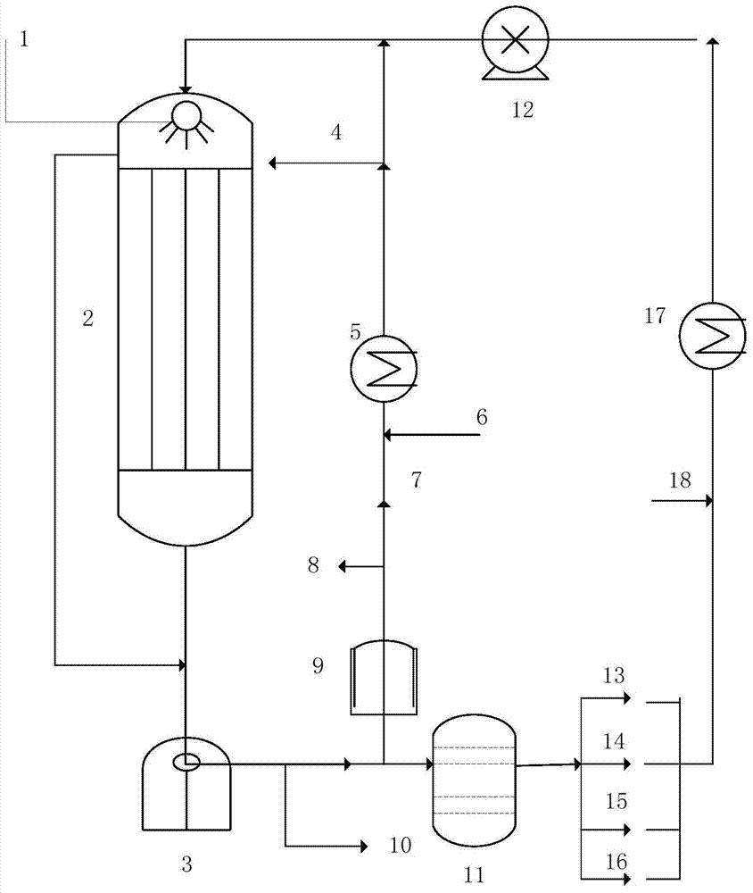 Fischer-Tropsch synthesis process based on fixed bed reactor