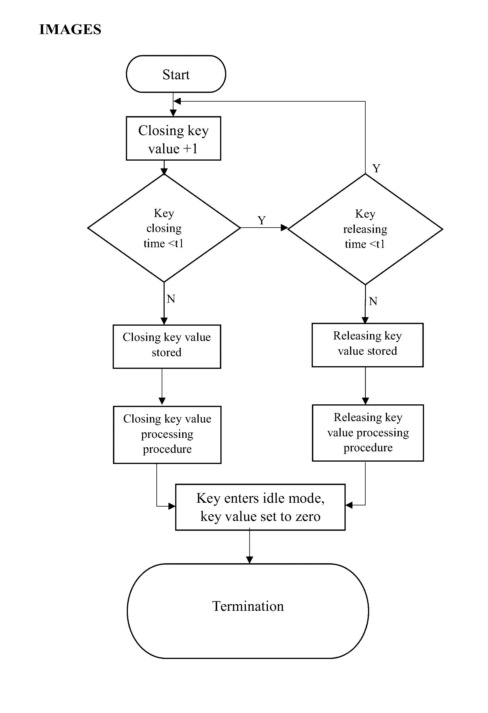 Method and Device to Operate Phone with a Single Key