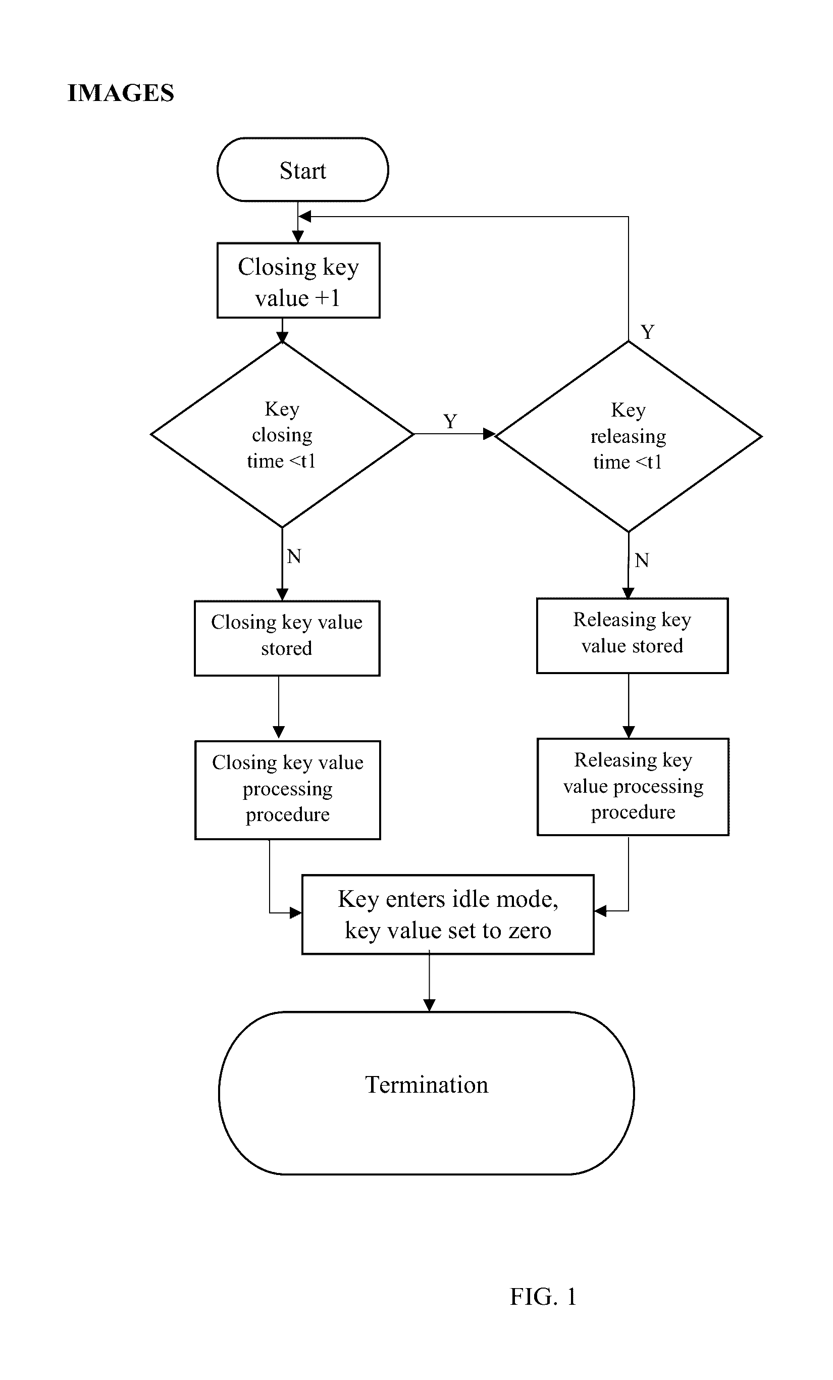 Method and Device to Operate Phone with a Single Key