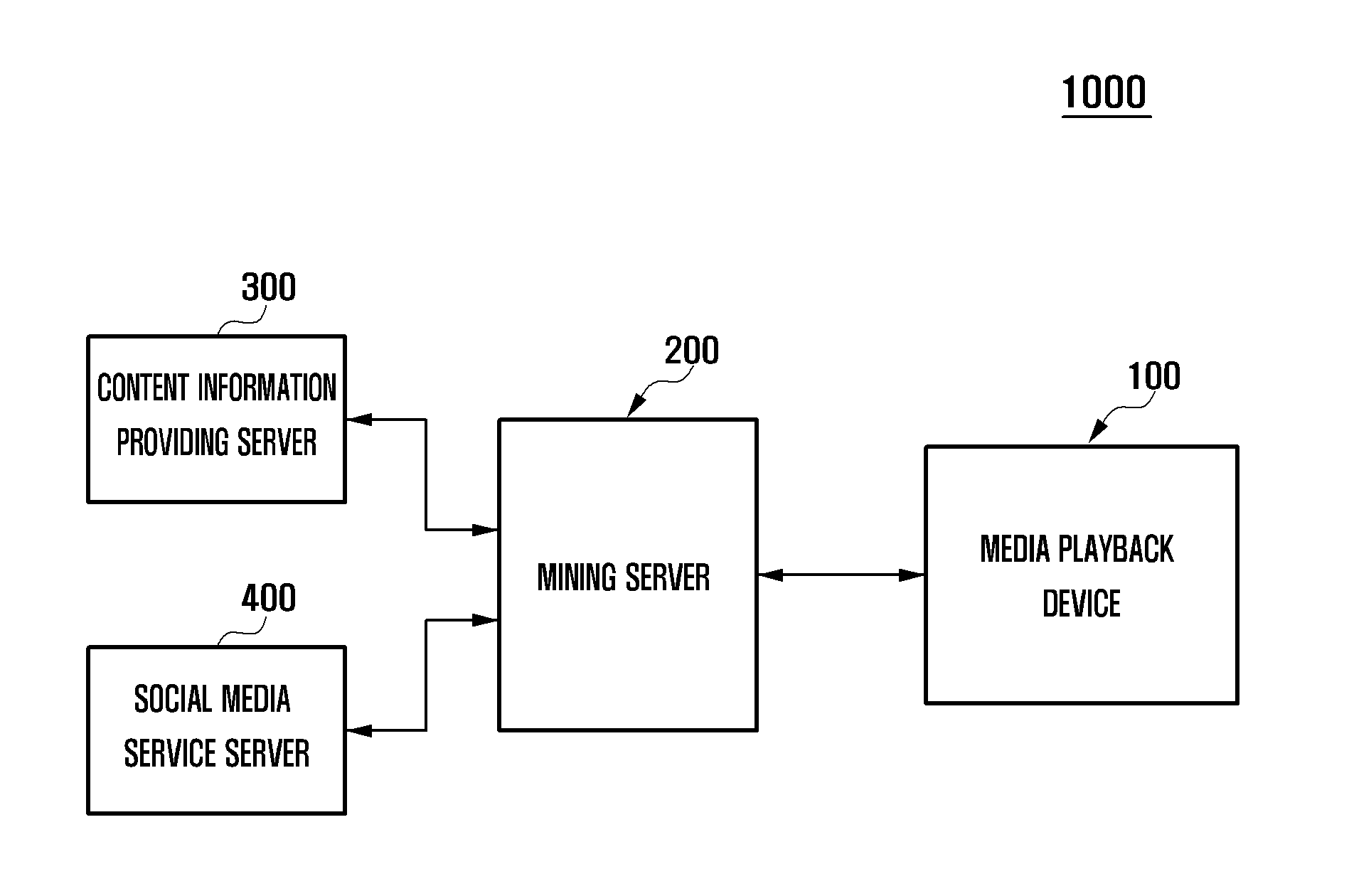 System and method for providing information regarding content