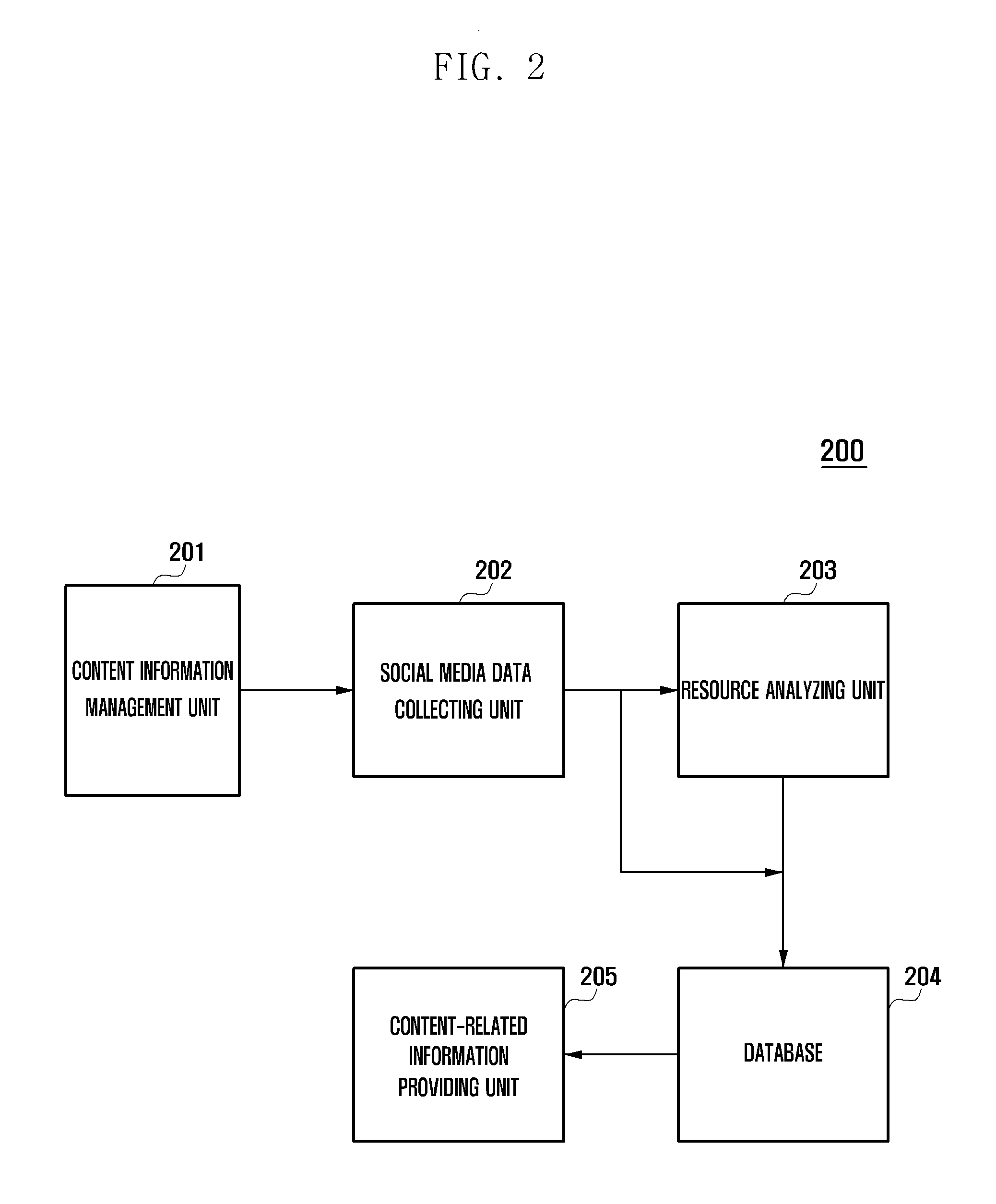 System and method for providing information regarding content