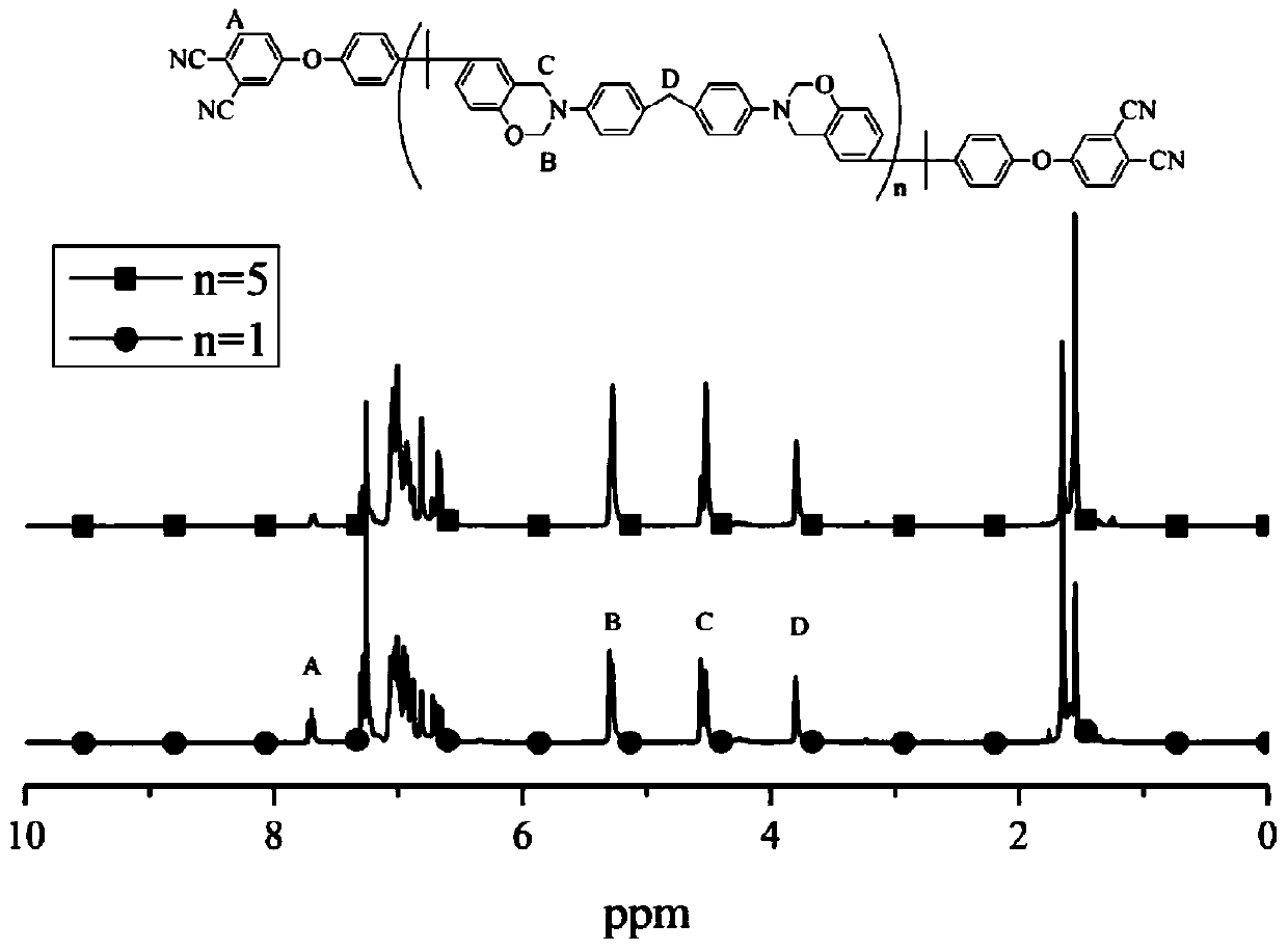 Polybenzoxazine-linked bis-phthalonitrile monomer and its preparation method and application