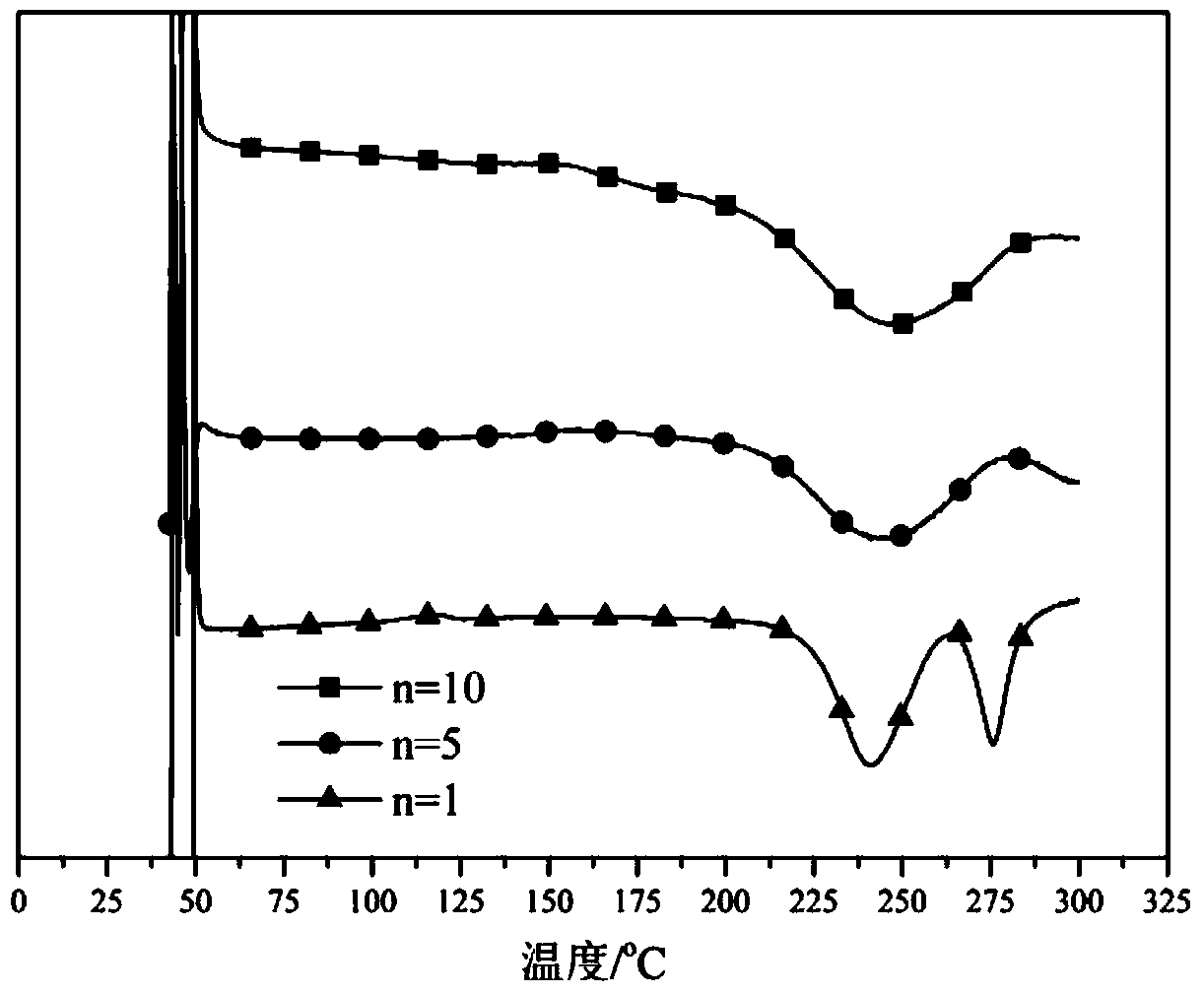 Polybenzoxazine-linked bis-phthalonitrile monomer and its preparation method and application
