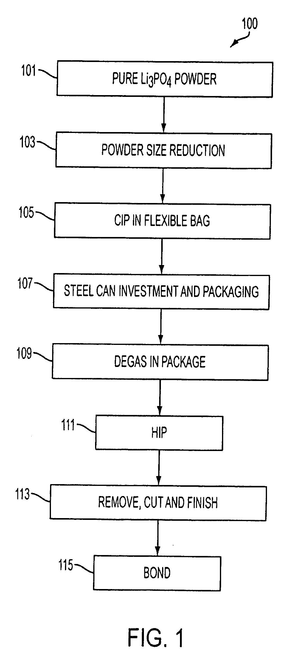 SPUTTERING TARGET OF Li3PO4 AND METHOD FOR PRODUCING SAME
