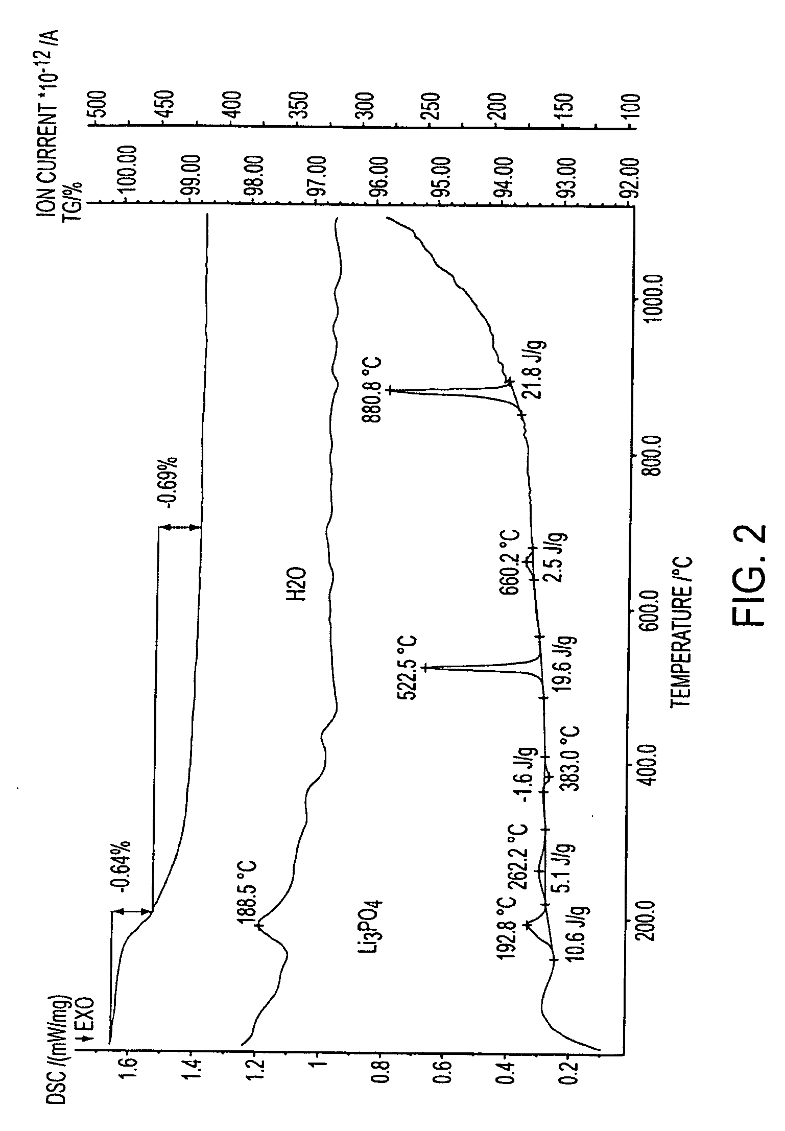 SPUTTERING TARGET OF Li3PO4 AND METHOD FOR PRODUCING SAME
