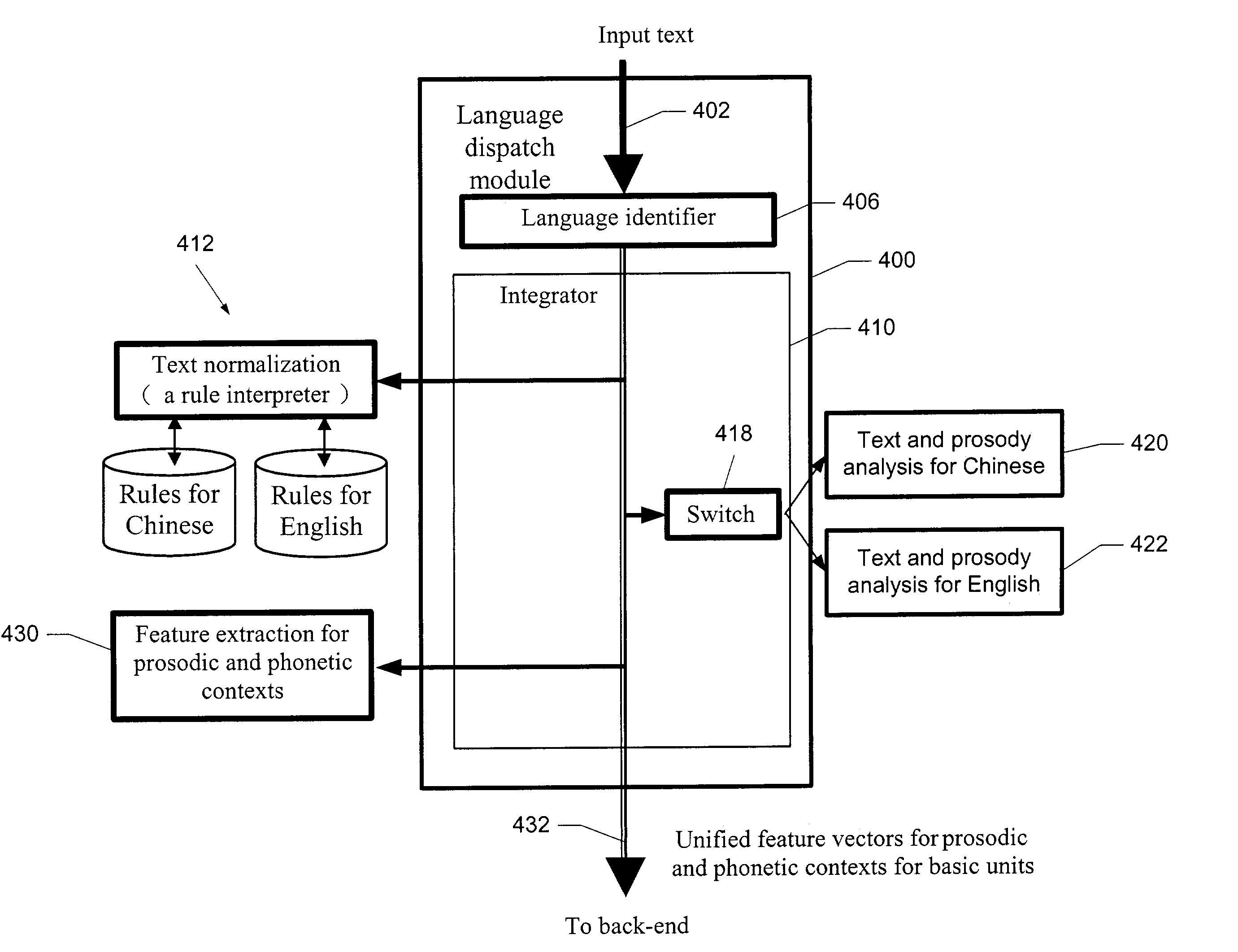 Front-end architecture for a multi-lingual text-to-speech system