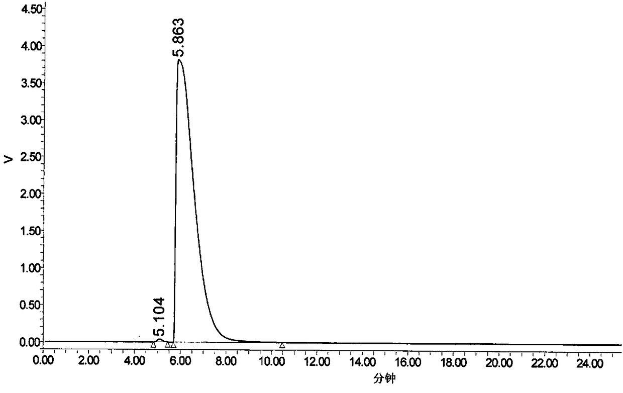 Method for determination of content of related impurity (5-methyl isoquinolinesulfonic acid) of fasudil hydrochloride