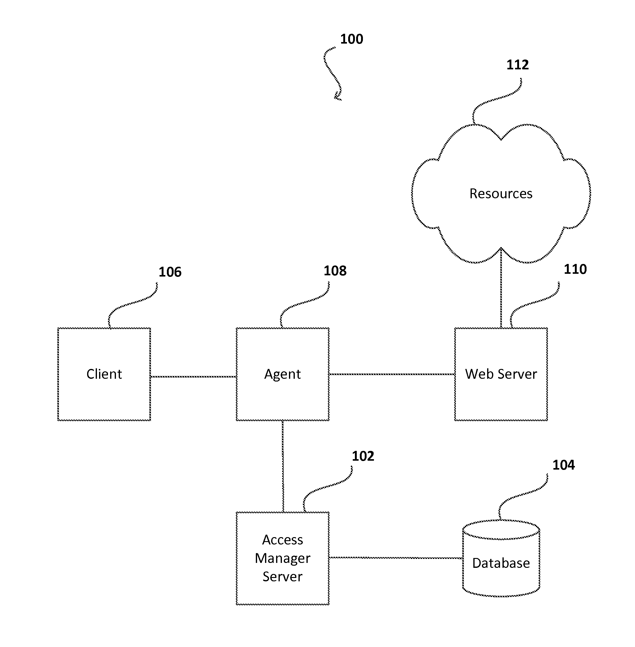 Methods and systems for dynamic upgrade of an access manager
