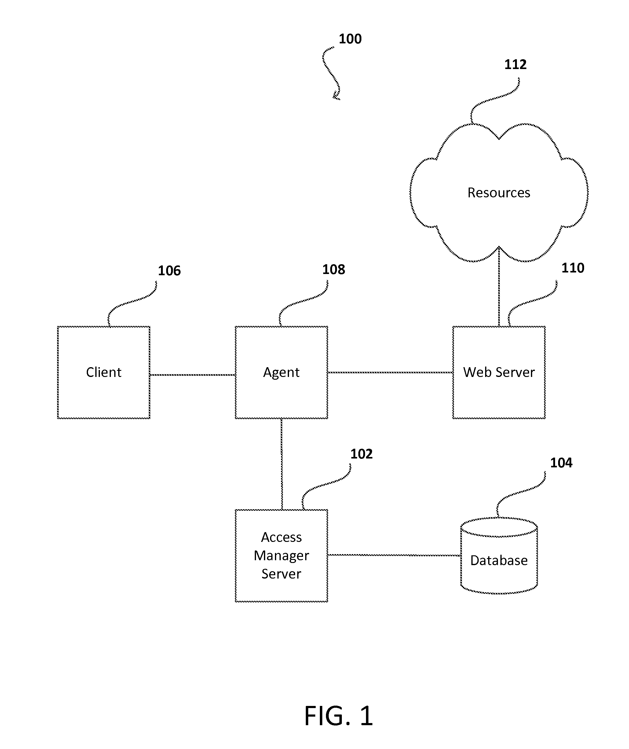 Methods and systems for dynamic upgrade of an access manager