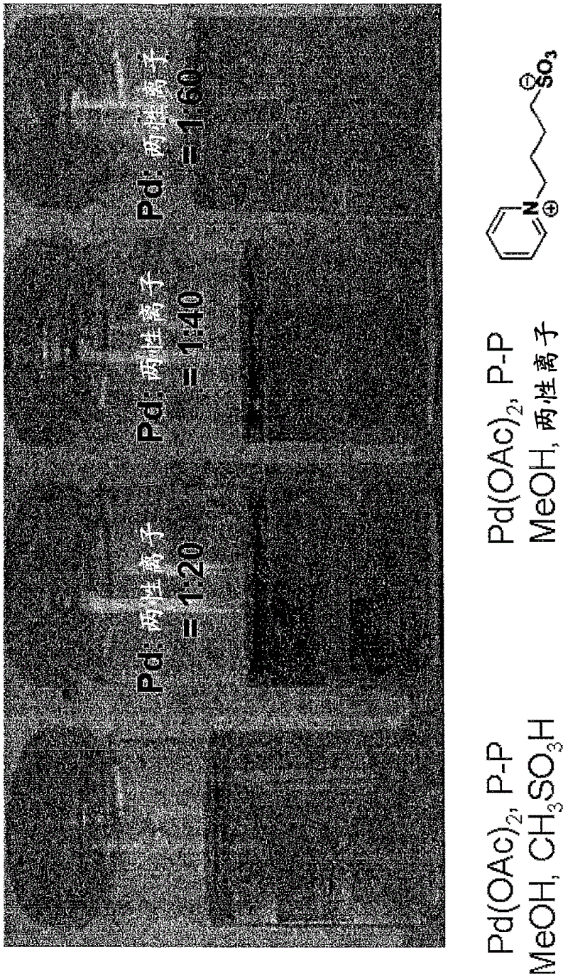 Palladium catalyst system comprising zwitterion and/or acid-functionalized ionic liquid