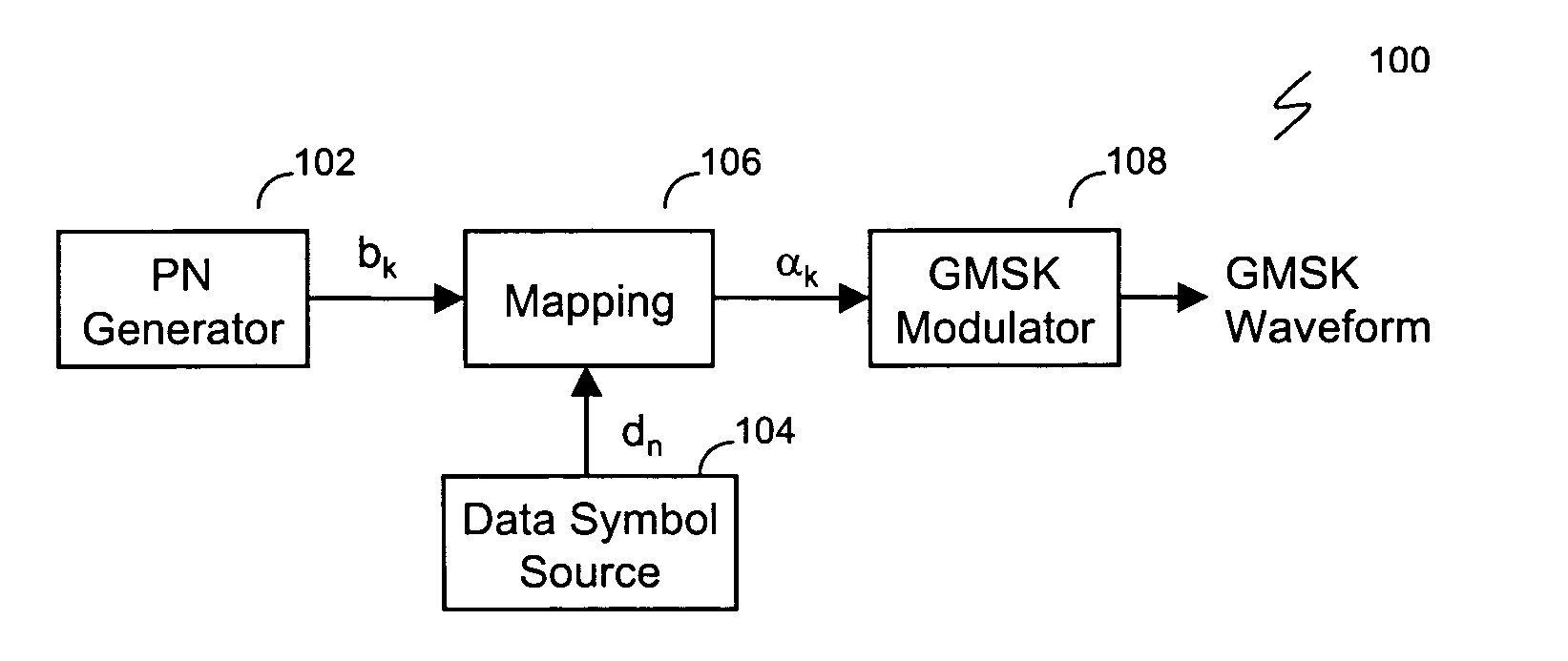 GMSK spread modulation