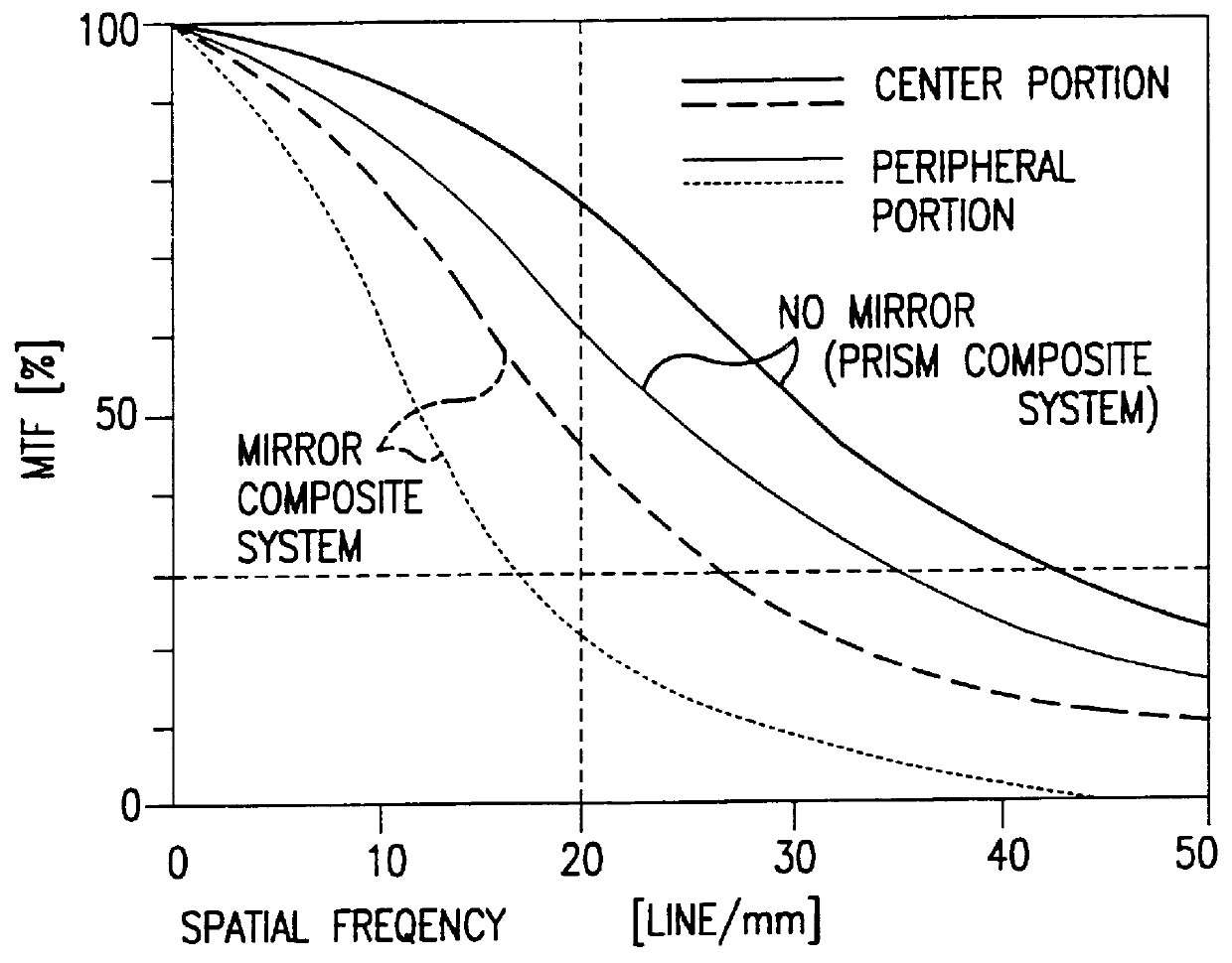 Projection-type display apparatus