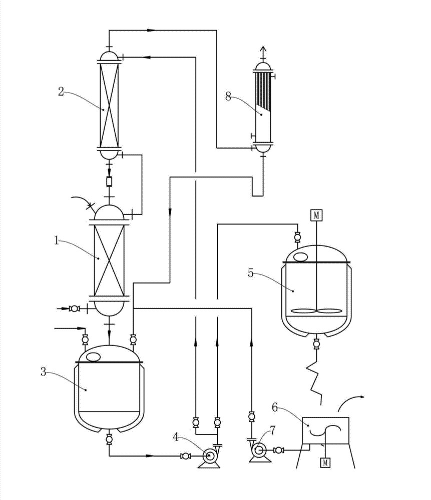 Method and equipment for preparing copper acetate by using nitric acid catalytic oxidation method