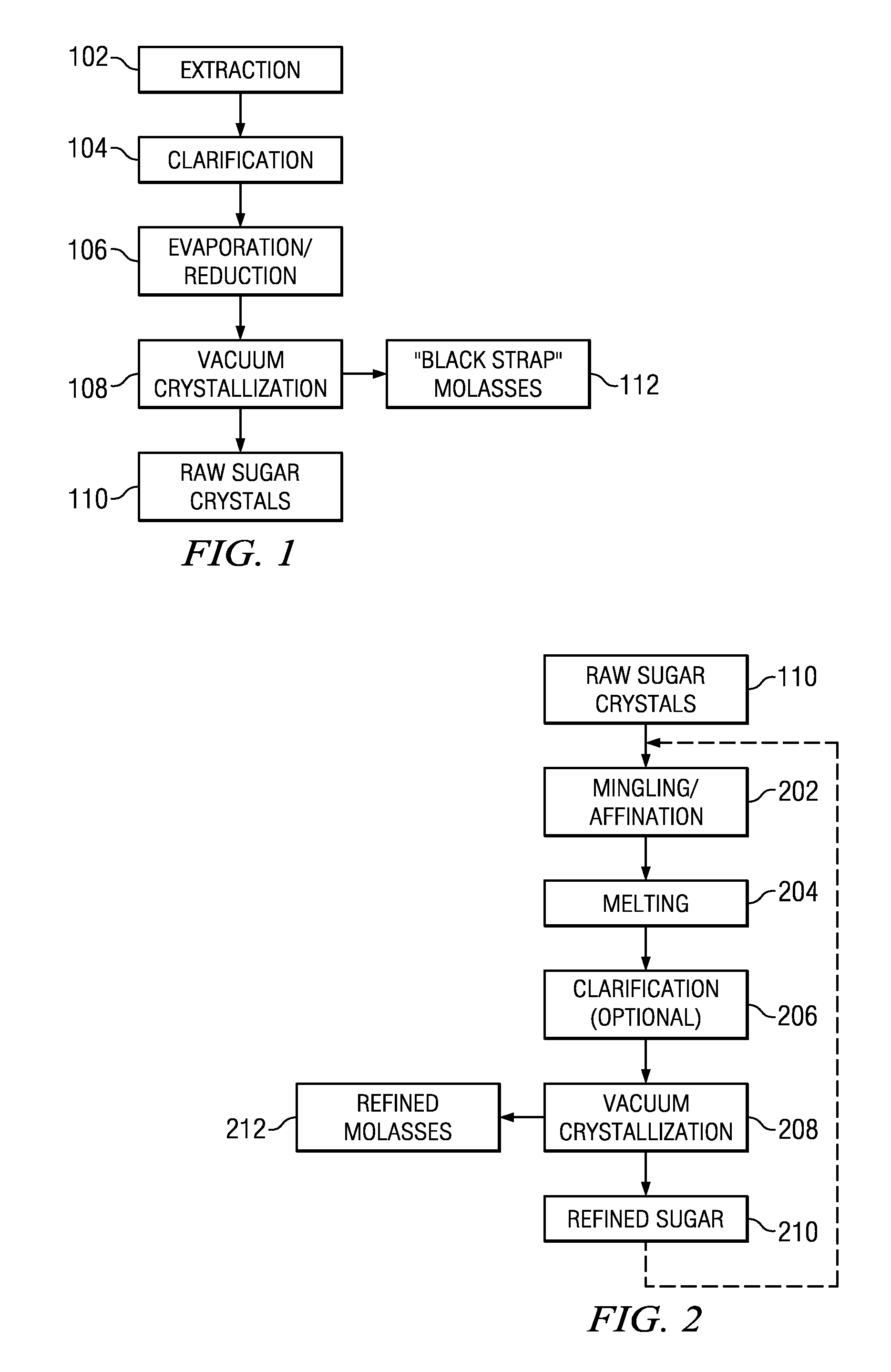 Method for reducing acrylamide formation in molasses post-production