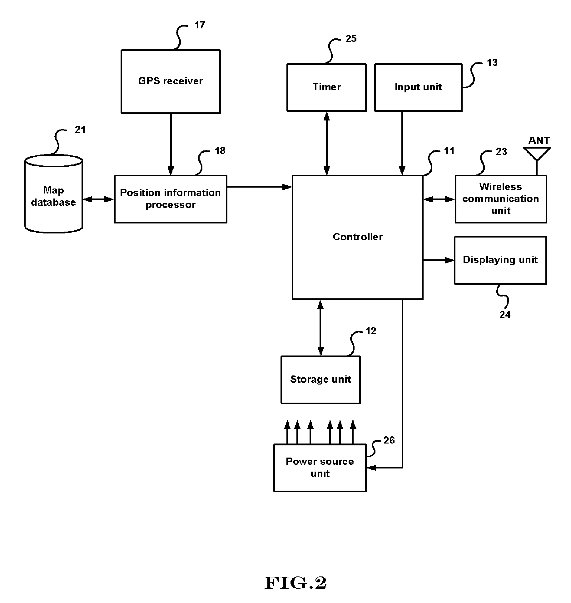 Position information sharing system and method using mobile communication system