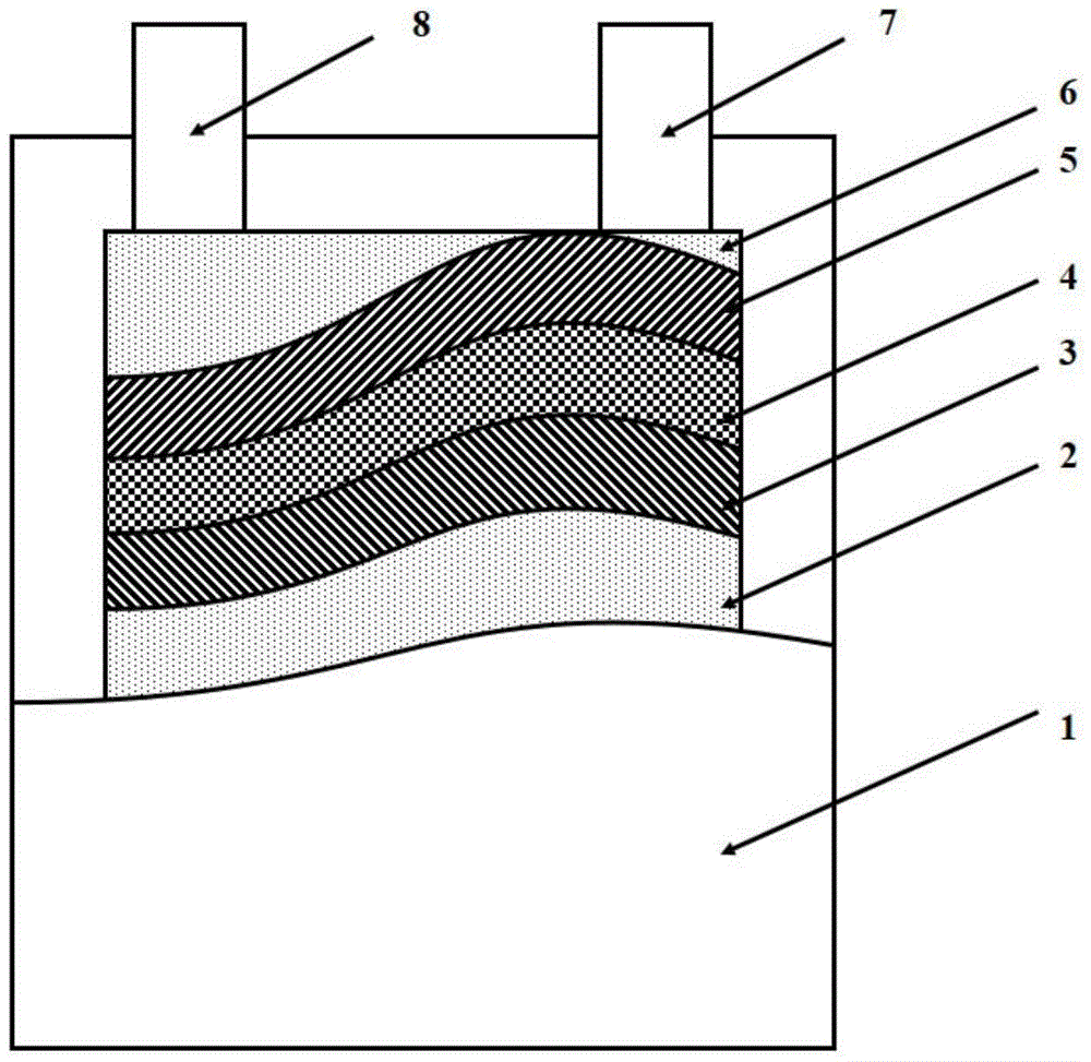 A polyarylether/hydrophilic resin composite diaphragm for supercapacitor and preparation method thereof