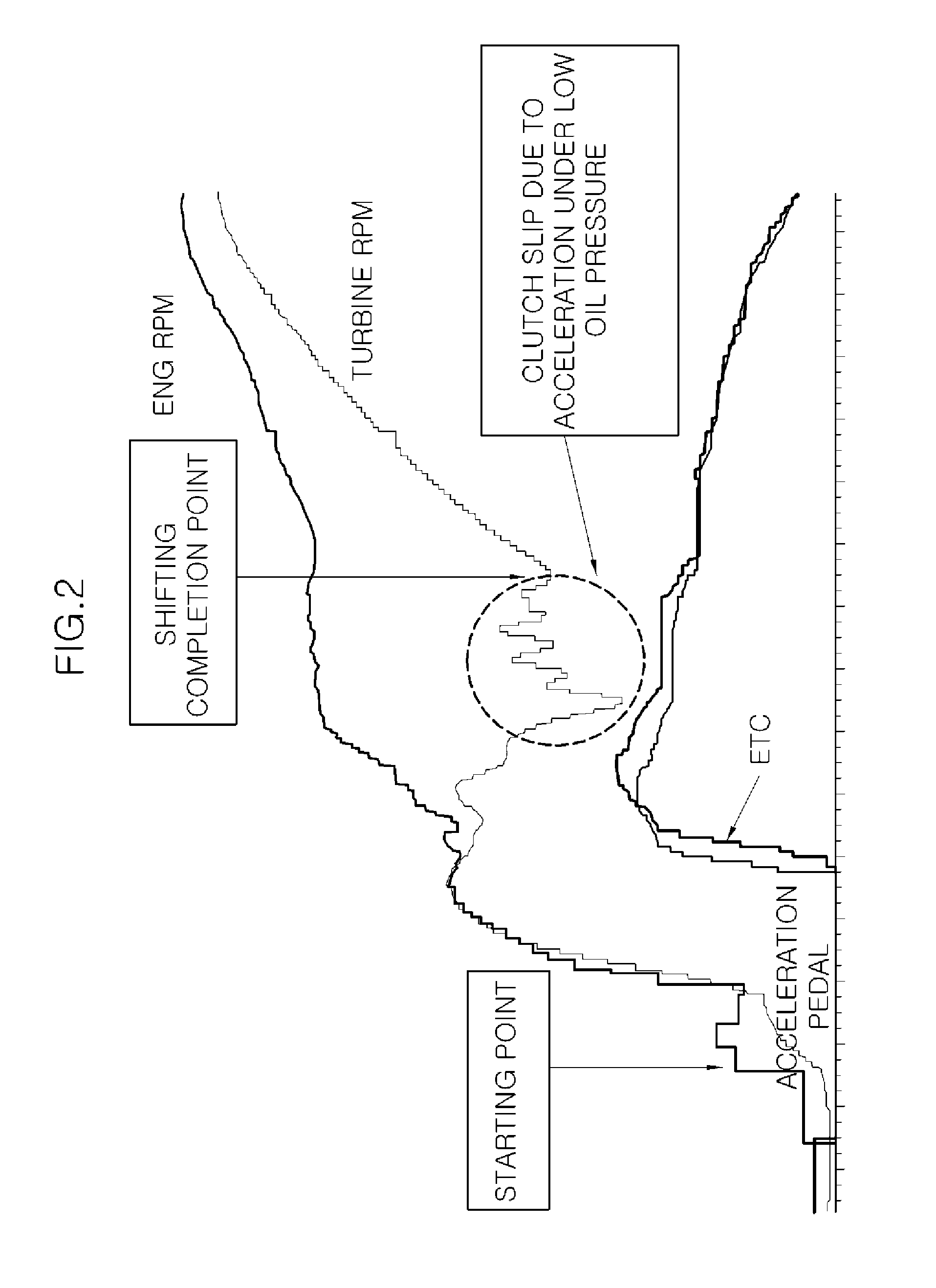 Control method of restarting engine in an at isg automobile