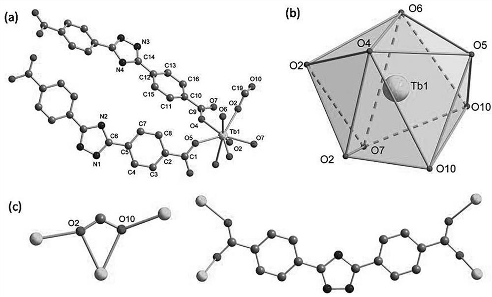 Rare earth metal-organic framework material catalyst and preparation and application thereof