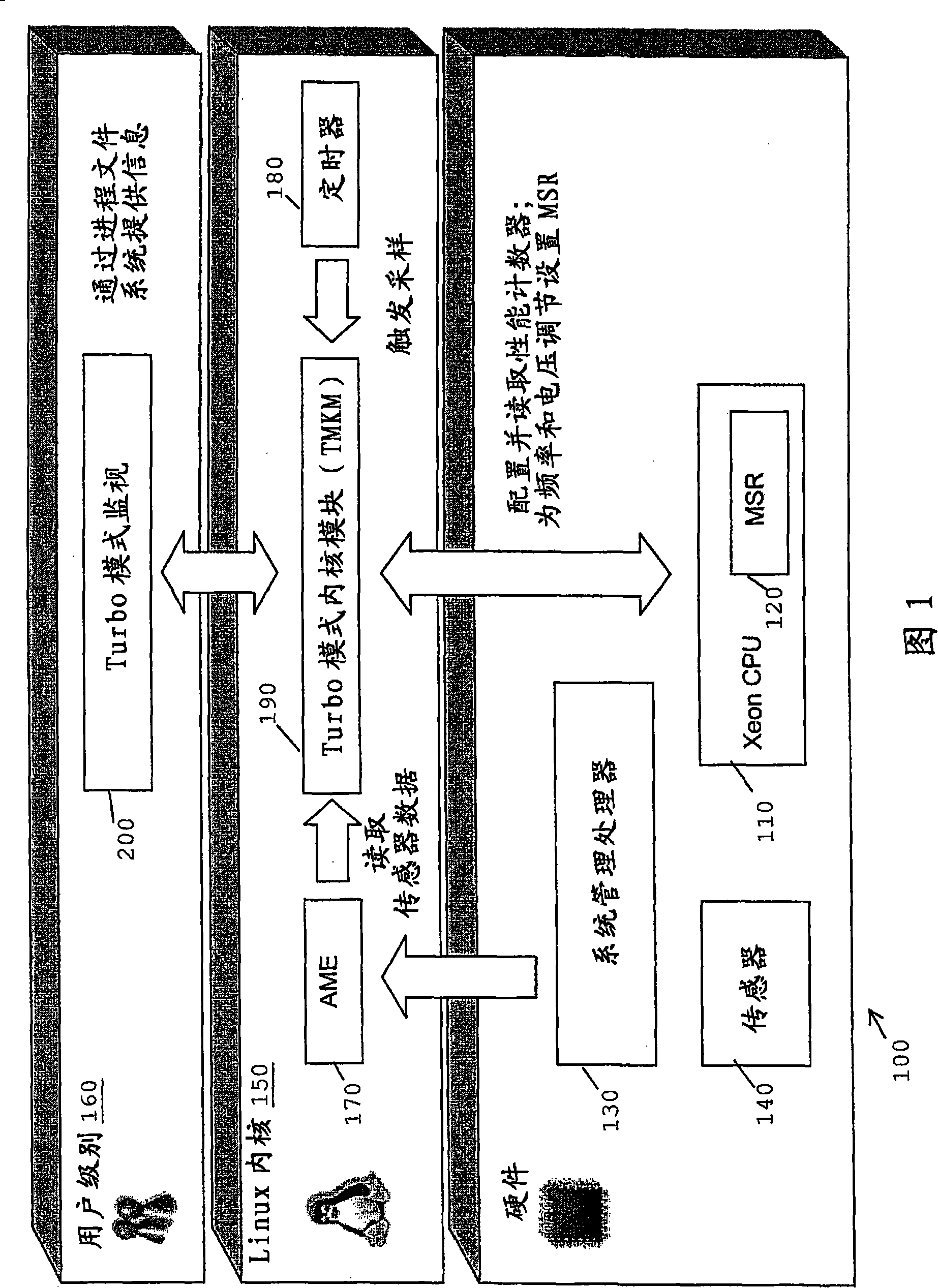 Method for autonomous dynamic voltage and frequency scaling of microprocessors and computer system