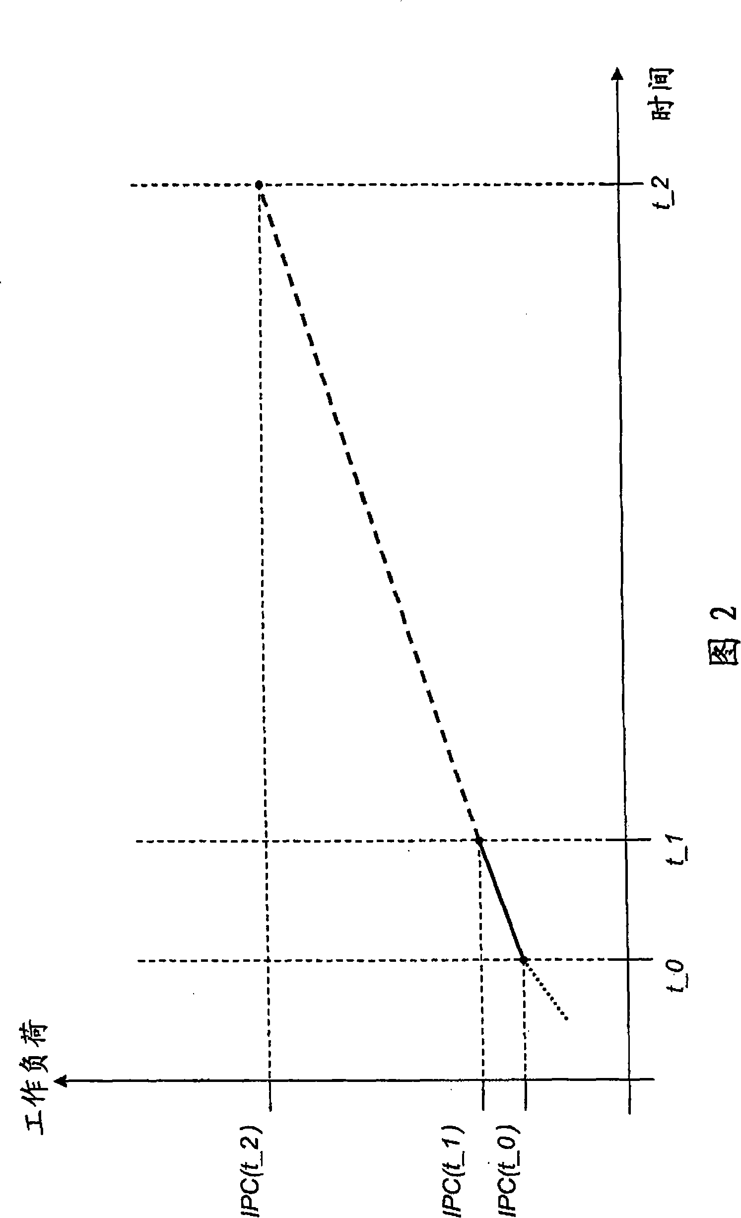 Method for autonomous dynamic voltage and frequency scaling of microprocessors and computer system