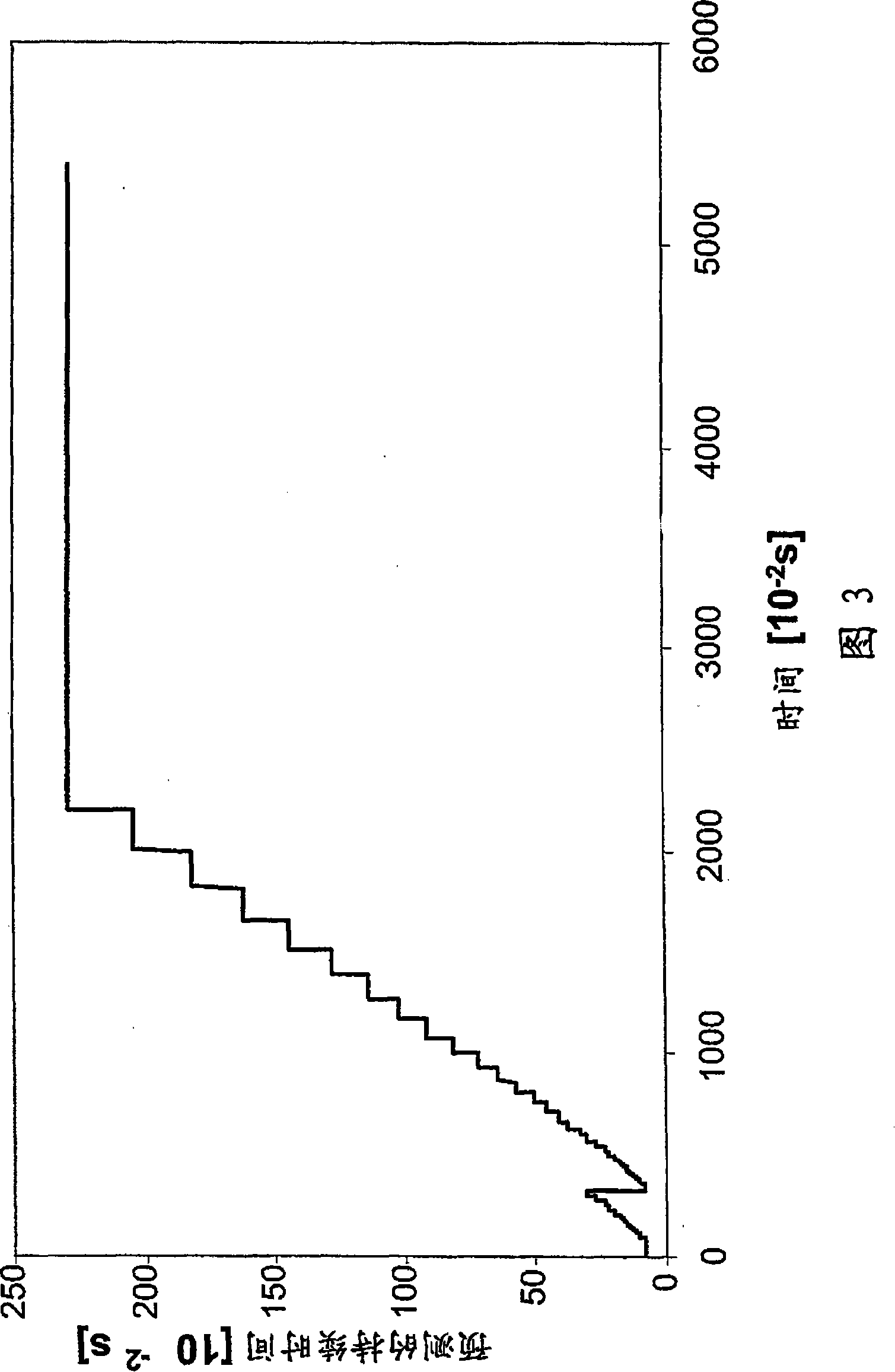 Method for autonomous dynamic voltage and frequency scaling of microprocessors and computer system