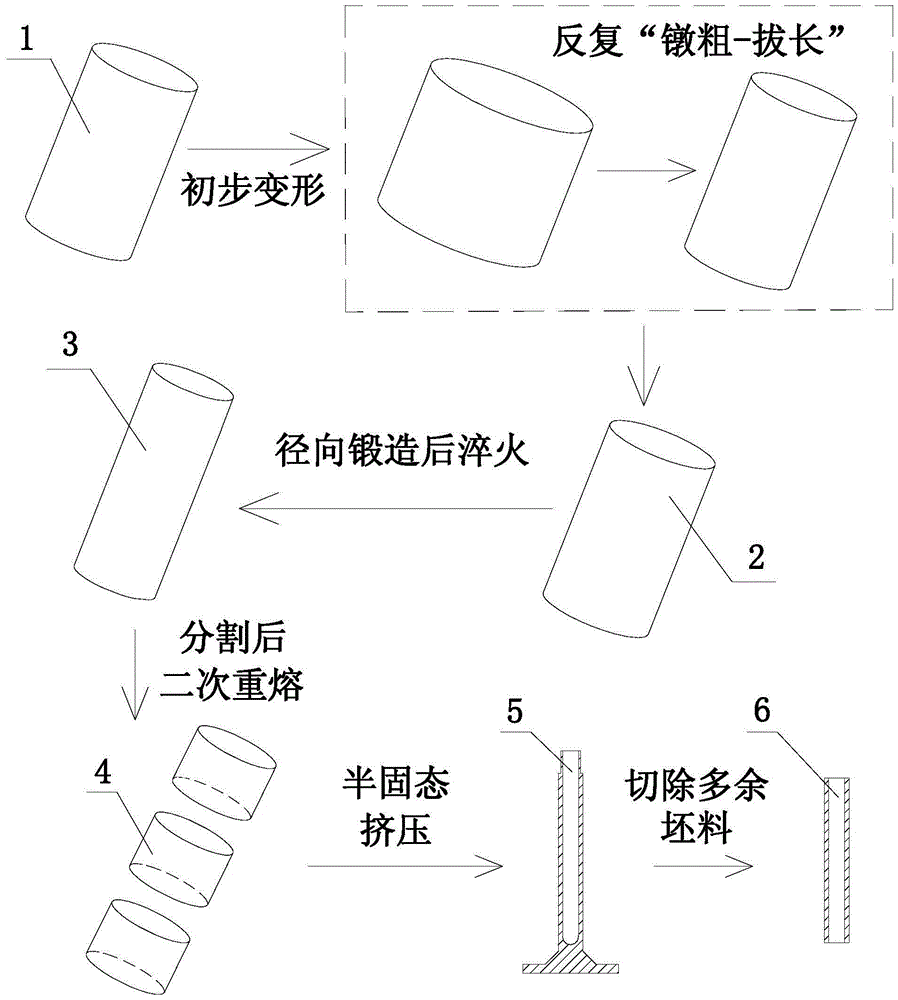 Radial Forging Strain-Induced Semi-Solid Extrusion Process for Waveguides