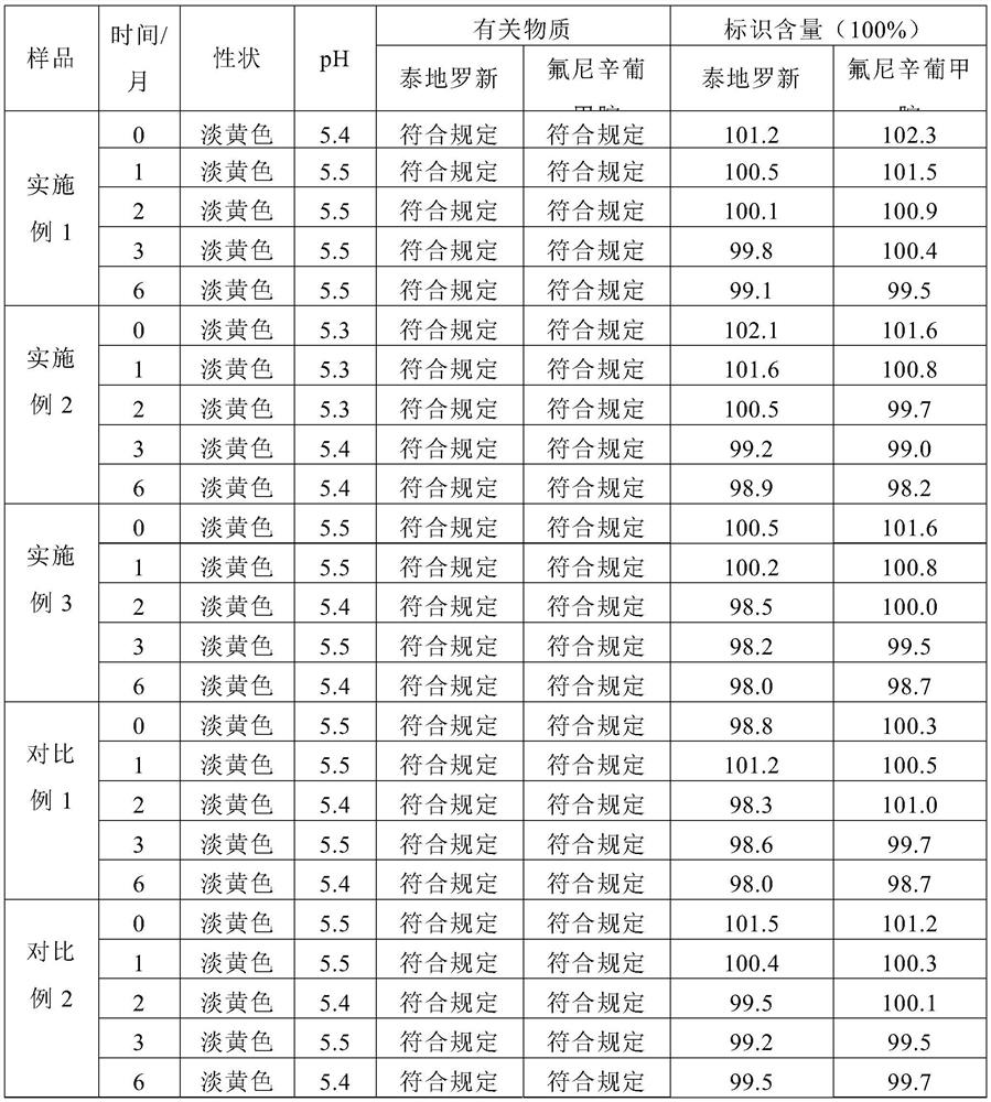 A long-acting compound Tediroxin injection and its preparation method