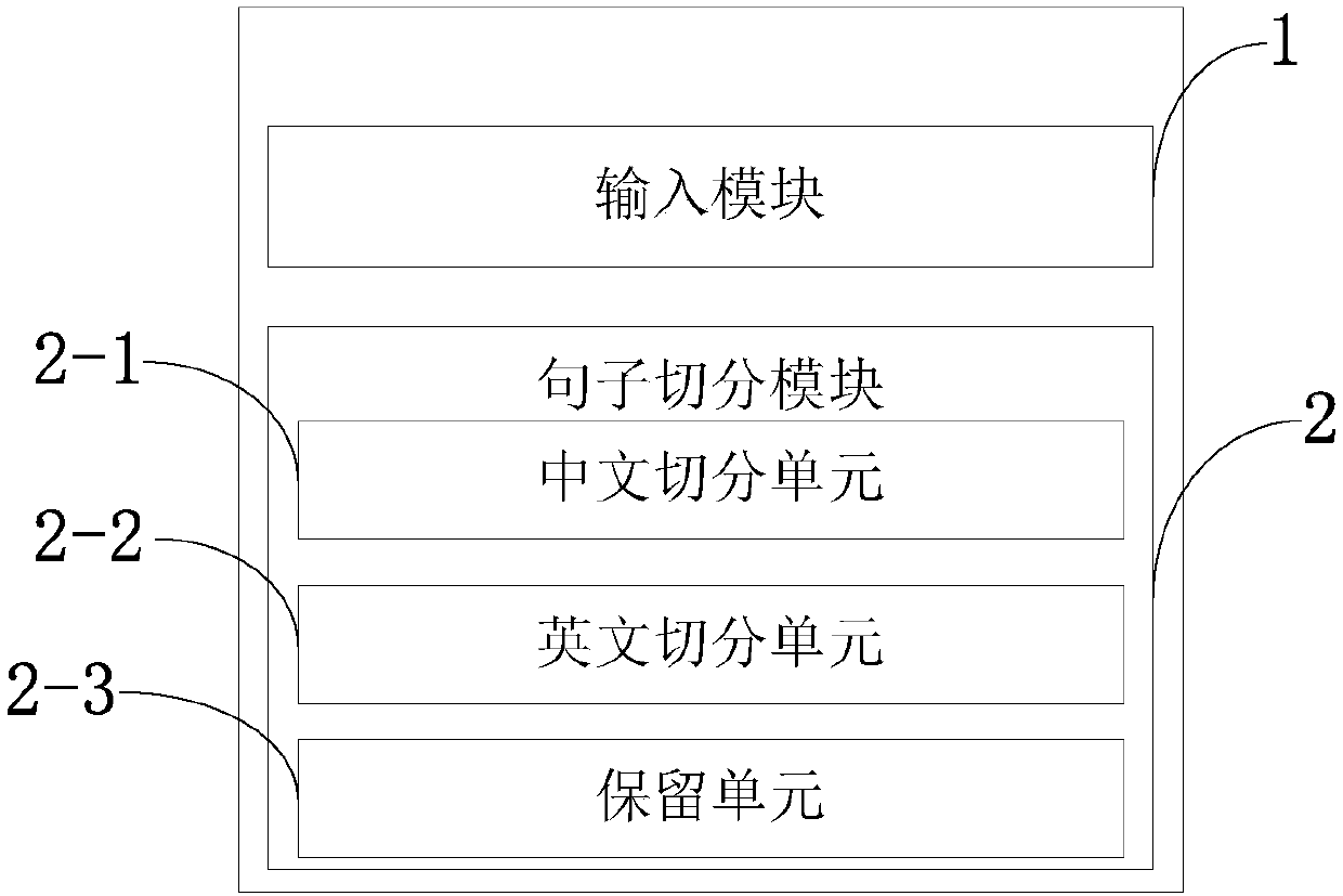 Method and system for segmenting sentence in machine translation, computer program and computer