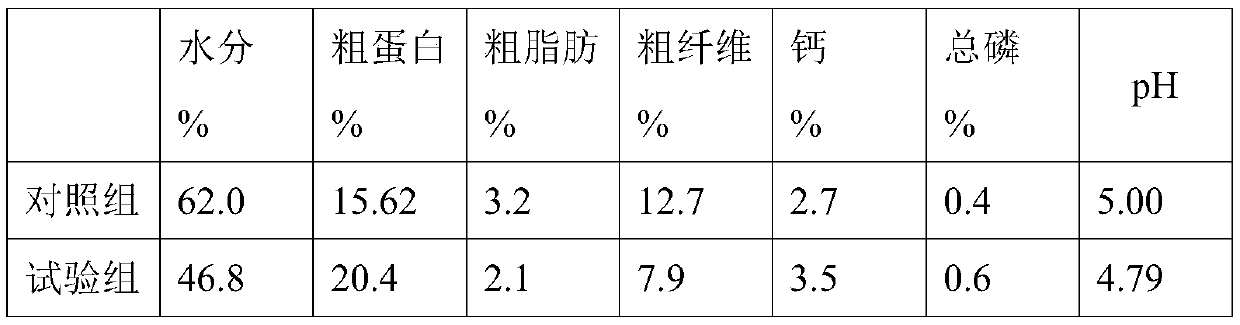 Hybrid paper mulberry tender stem leaf feed fermentation method