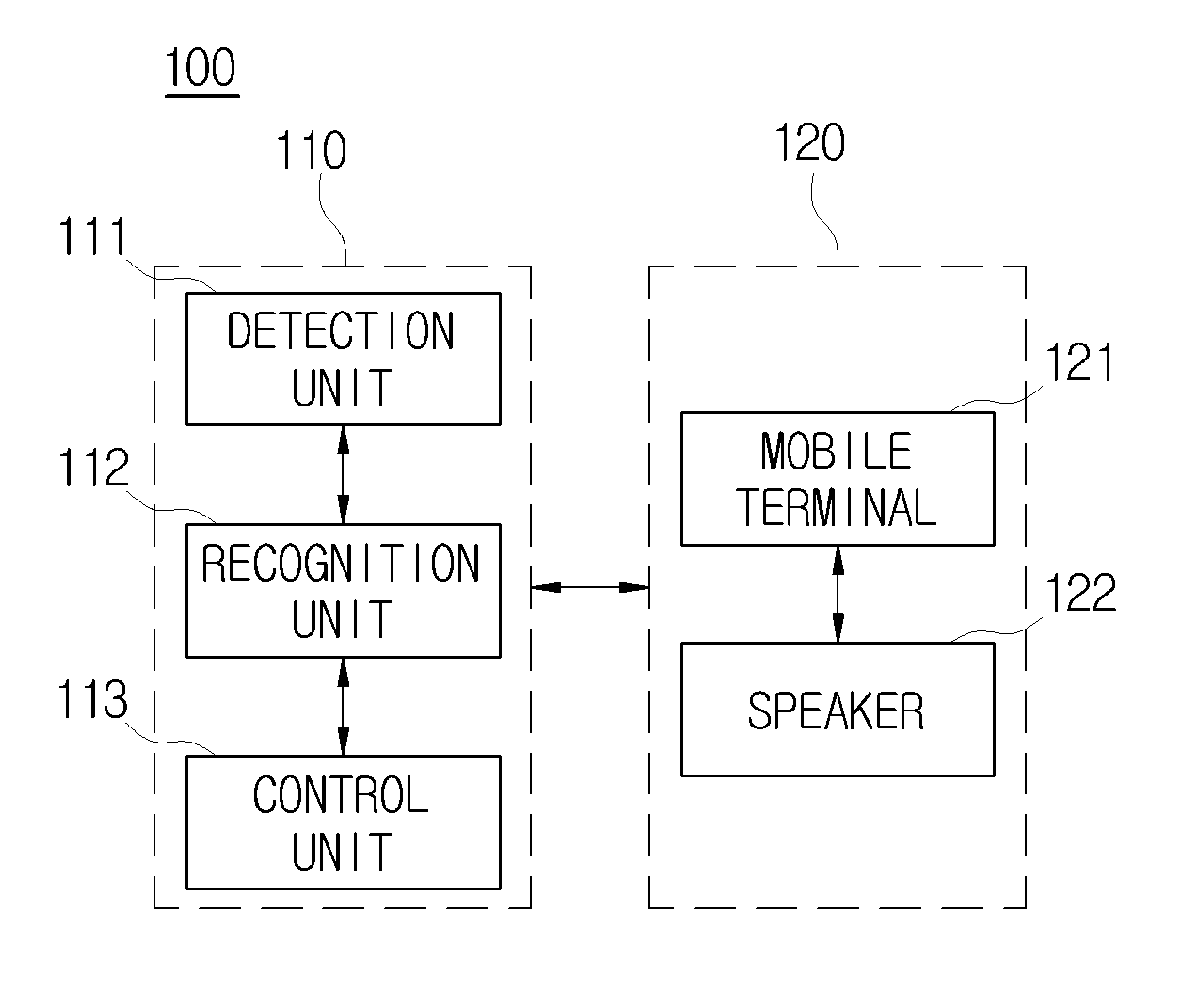 Device for providing haptic feedback based on user gesture recognition and method of operating the same