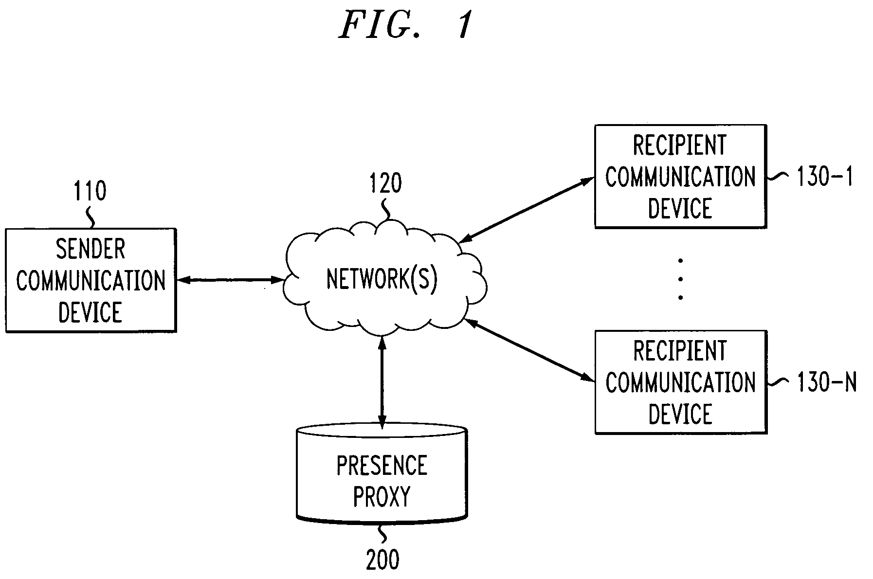Programmable presence proxy for determining a presence status of a user
