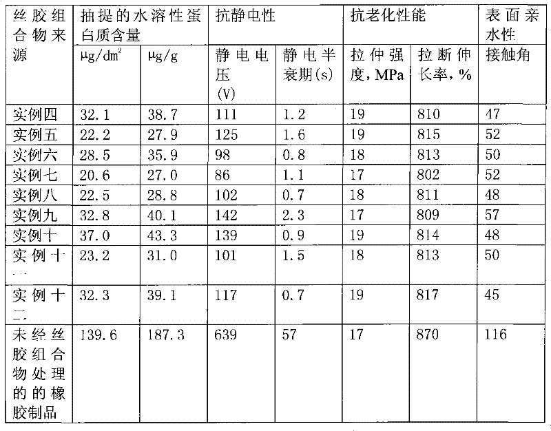 Medical security level rubber product with sericin modified surface and preparation method thereof