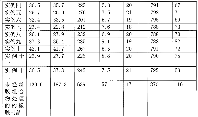 Medical security level rubber product with sericin modified surface and preparation method thereof