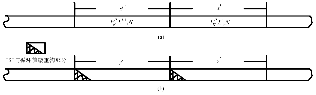 OFDM system channel estimation and signal detection method based on basis expansion model