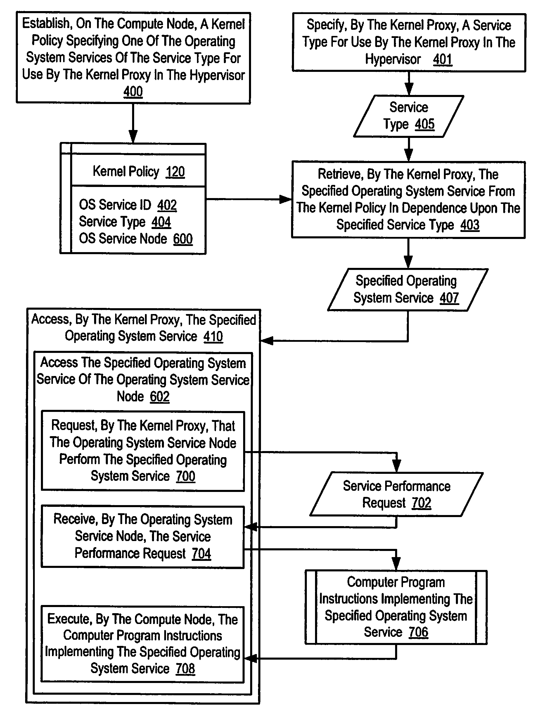 Providing policy-based operating system services in a hypervisor on a computing system