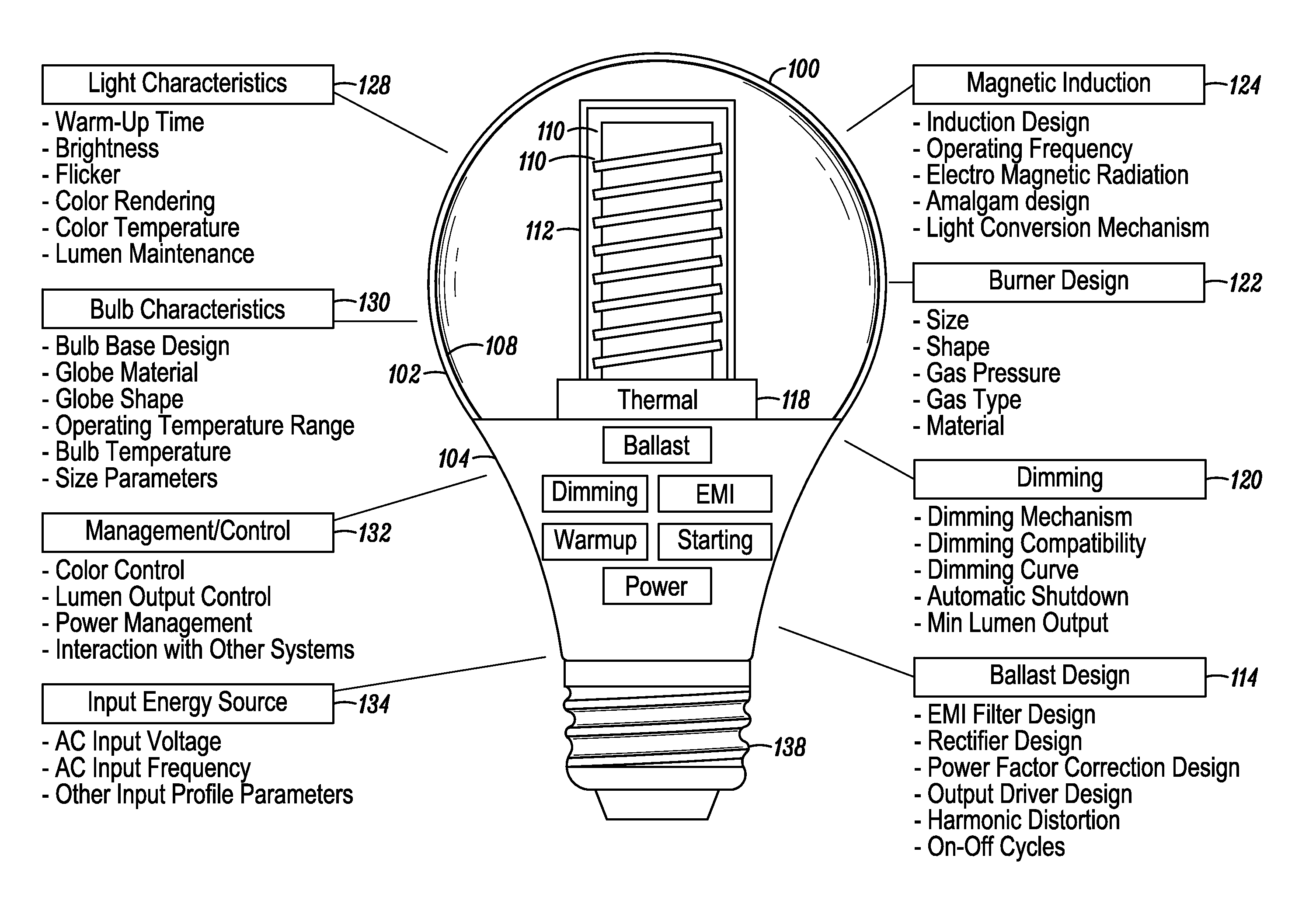 RF induction lamp with isolation system for air-core power coupler