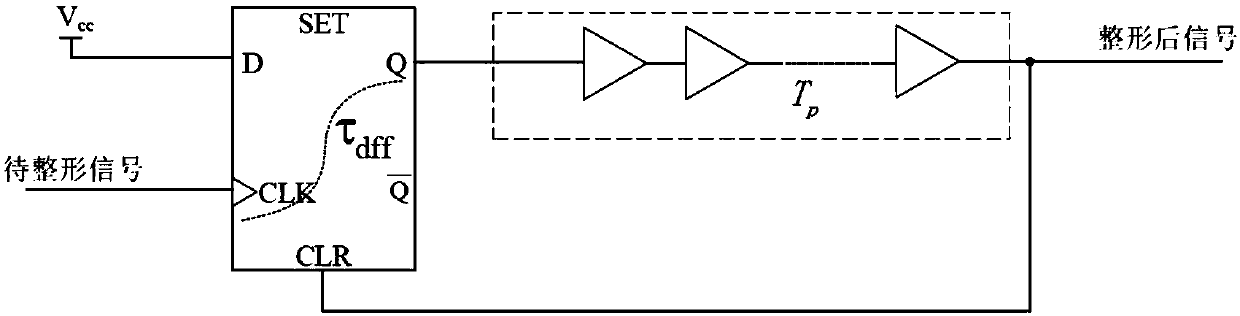 Vernier type TDC circuit based on FPGA carry chain