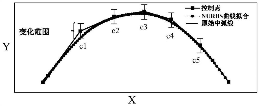 Compressor blade robustness design method based on data driving