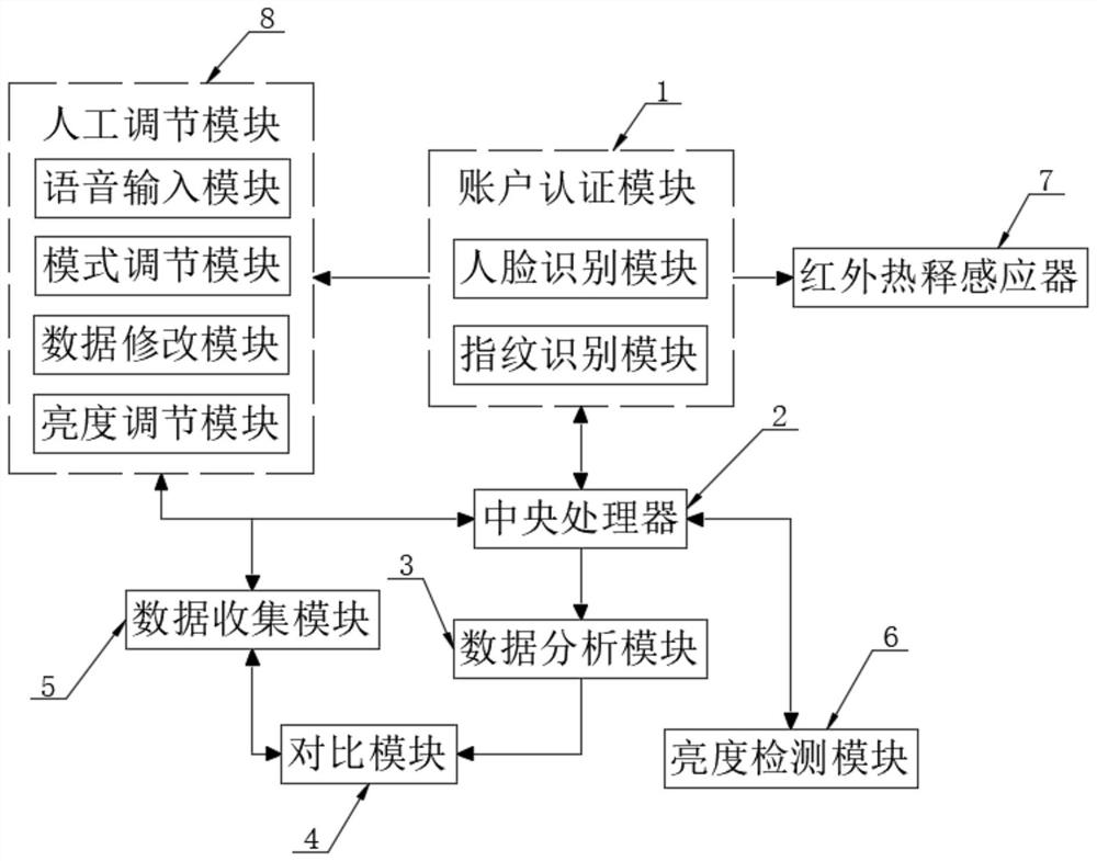 Lamplight brightening intelligent control system based on digital network