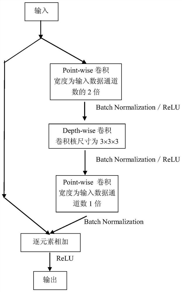 Hyperspectral Image Classification Method Based on 3D Lightweight Deep Network