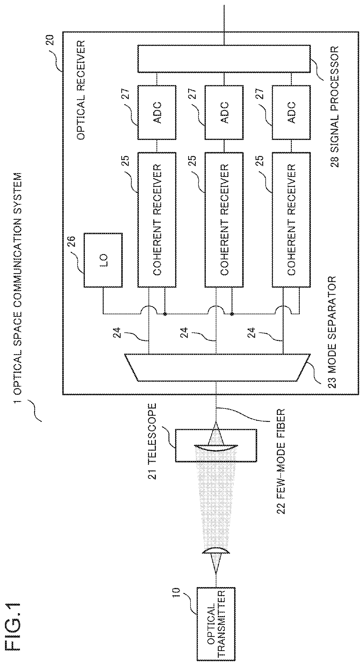 Signal combining device and signal combining method