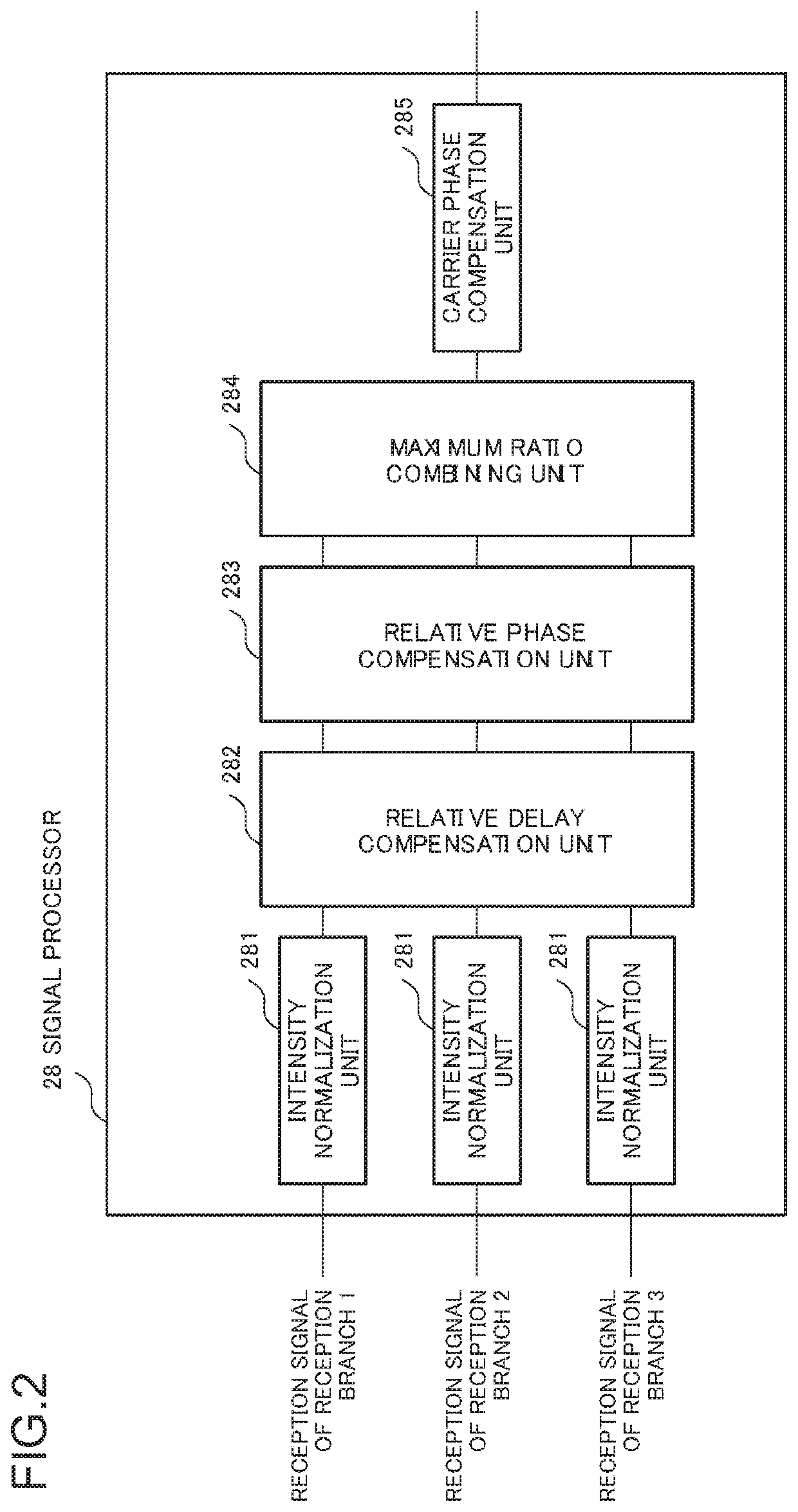 Signal combining device and signal combining method