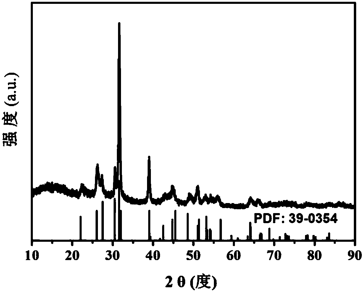 A kind of sodium ion battery negative electrode sns/c composite material and preparation method thereof