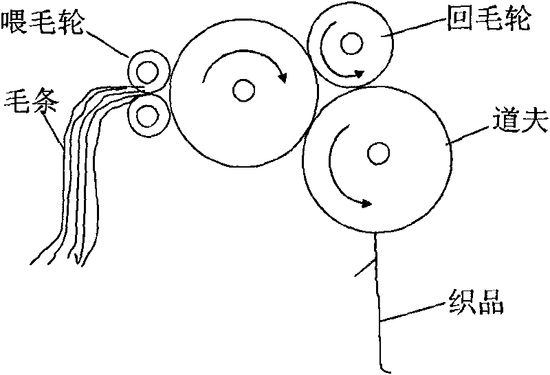 Special ARM controller for jacquard fur knitting